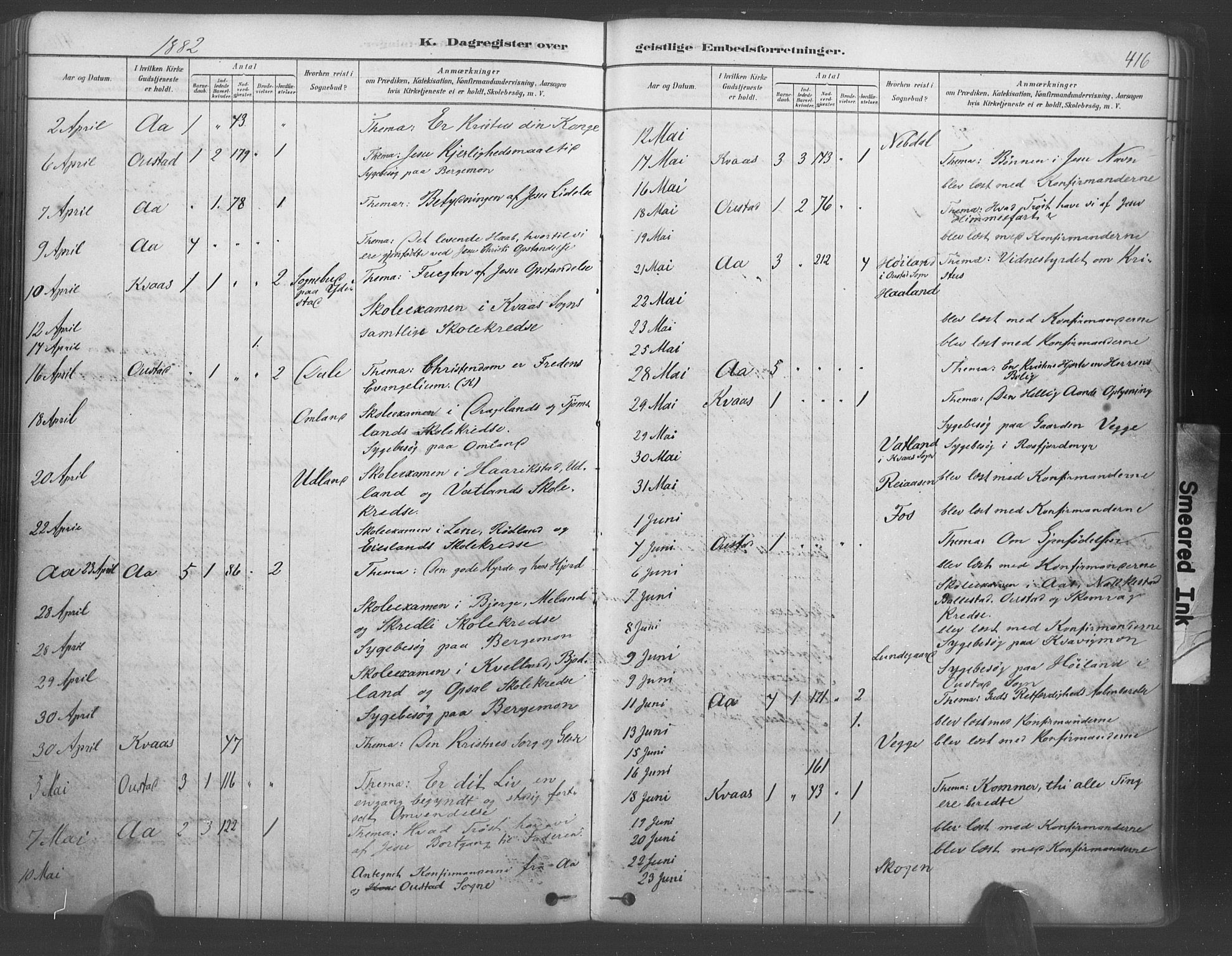 Lyngdal sokneprestkontor, AV/SAK-1111-0029/F/Fa/Fac/L0011: Parish register (official) no. A 11, 1878-1893, p. 416