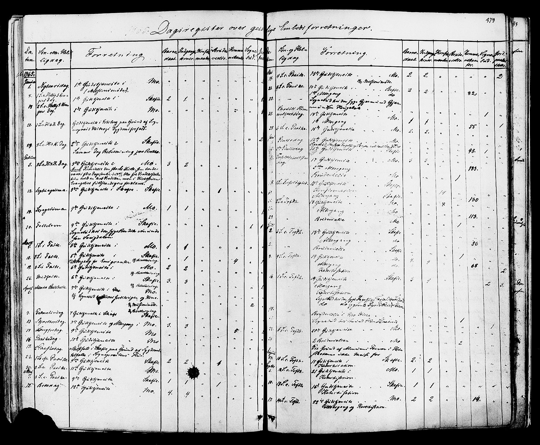 Mo kirkebøker, SAKO/A-286/F/Fa/L0006: Parish register (official) no. I 6, 1865-1885, p. 373