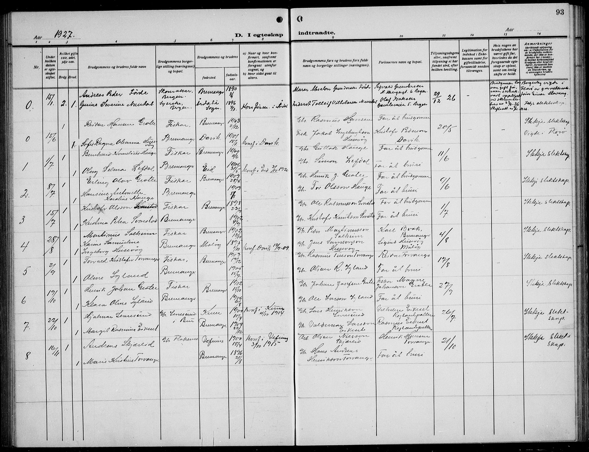 Bremanger sokneprestembete, SAB/A-82201/H/Hab/Habc/L0002: Parish register (copy) no. C  2, 1920-1936, p. 93