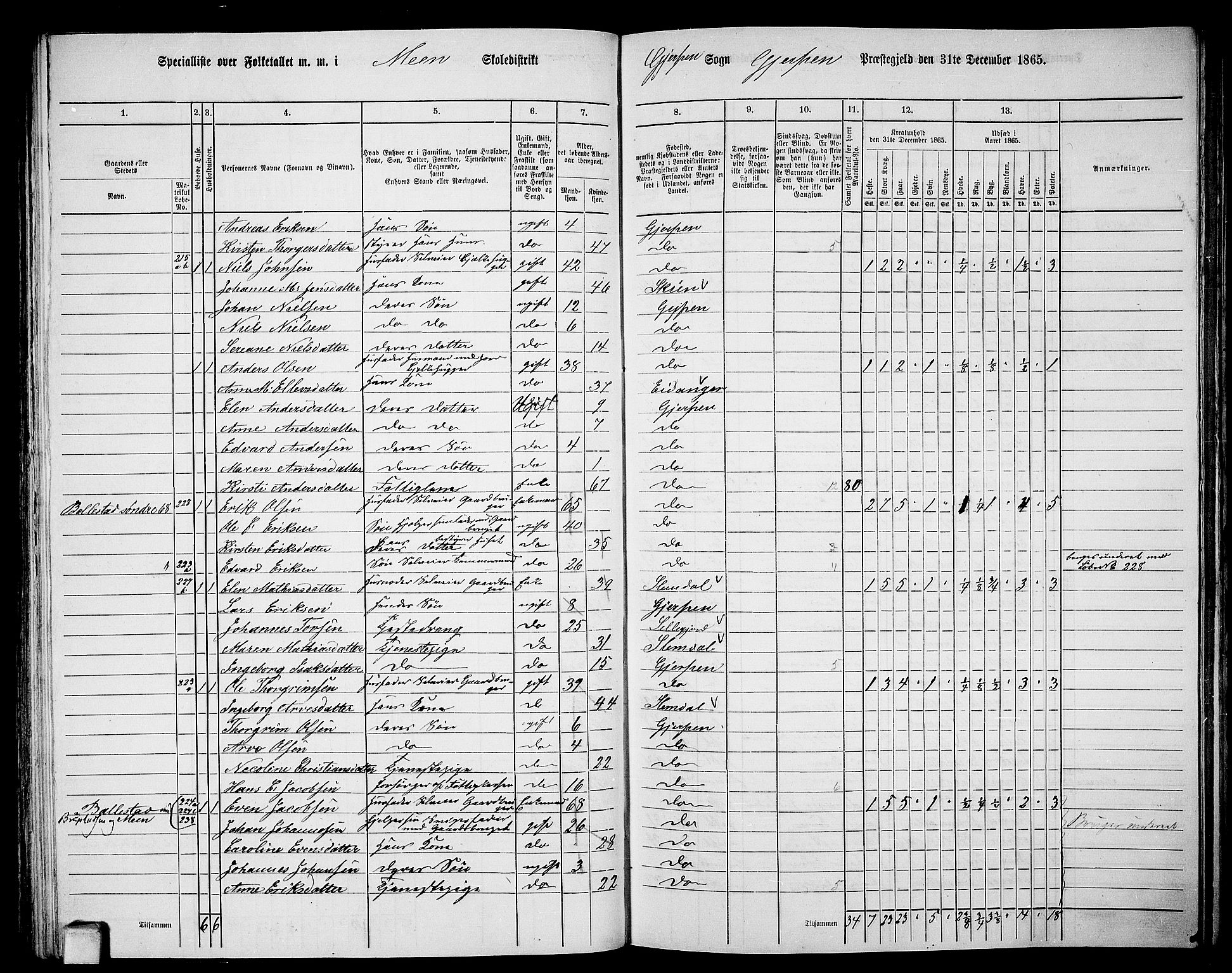 RA, 1865 census for Gjerpen, 1865, p. 119