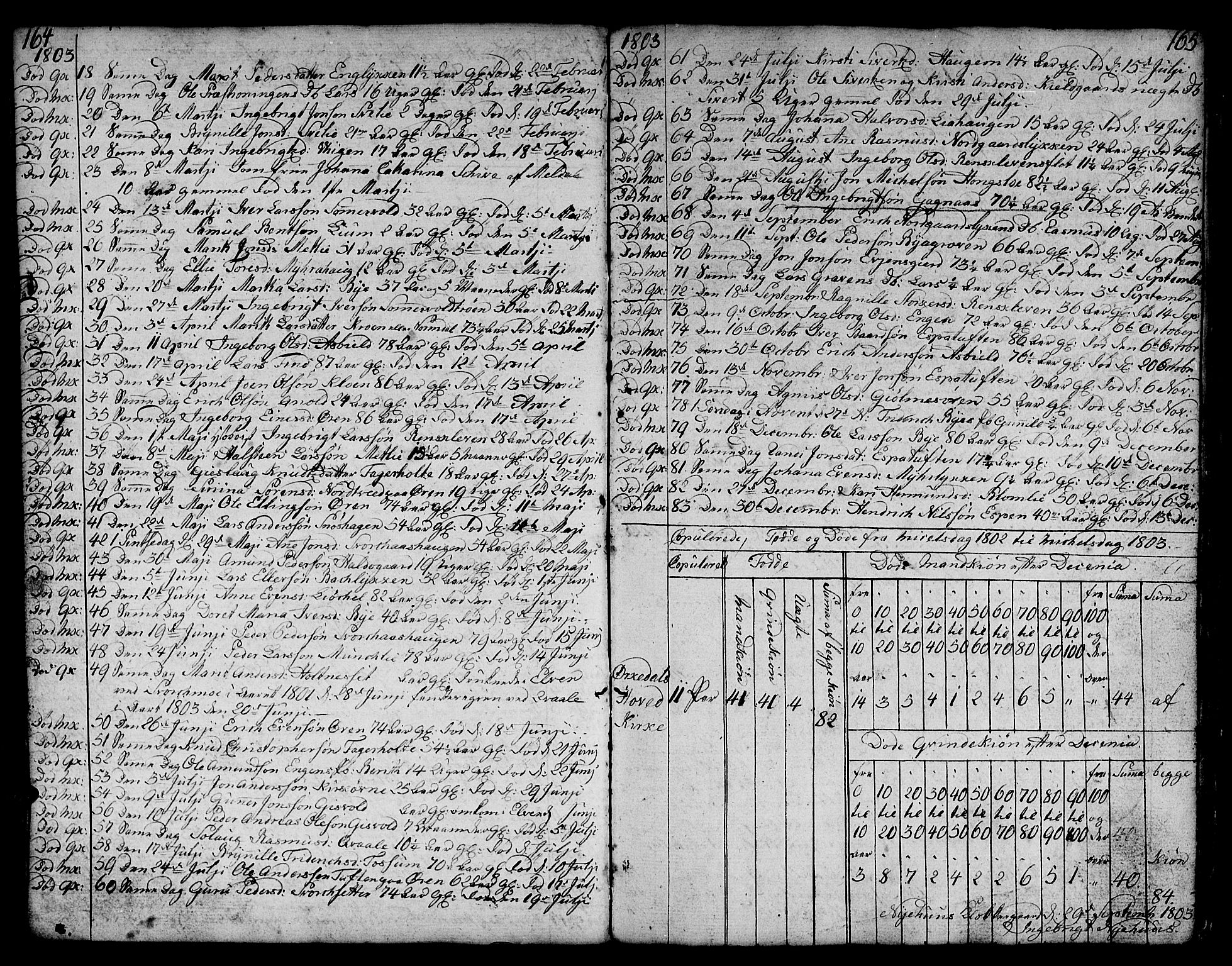 Ministerialprotokoller, klokkerbøker og fødselsregistre - Sør-Trøndelag, AV/SAT-A-1456/668/L0815: Parish register (copy) no. 668C04, 1791-1815, p. 164-165