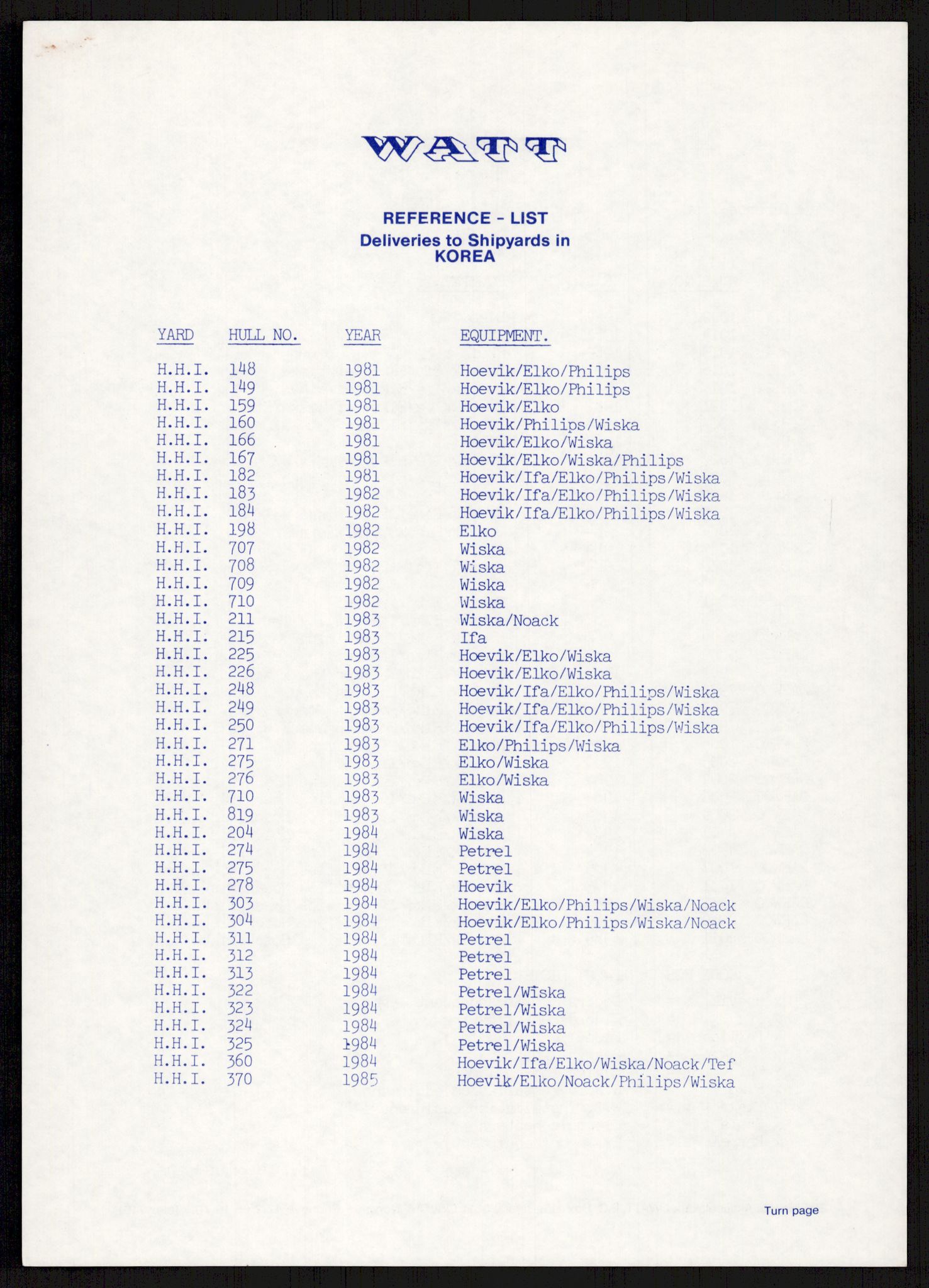 "17-Gruppen Kina", RA/PA-1688/D/L0001: Sakarkiv, 1978-1987, p. 633