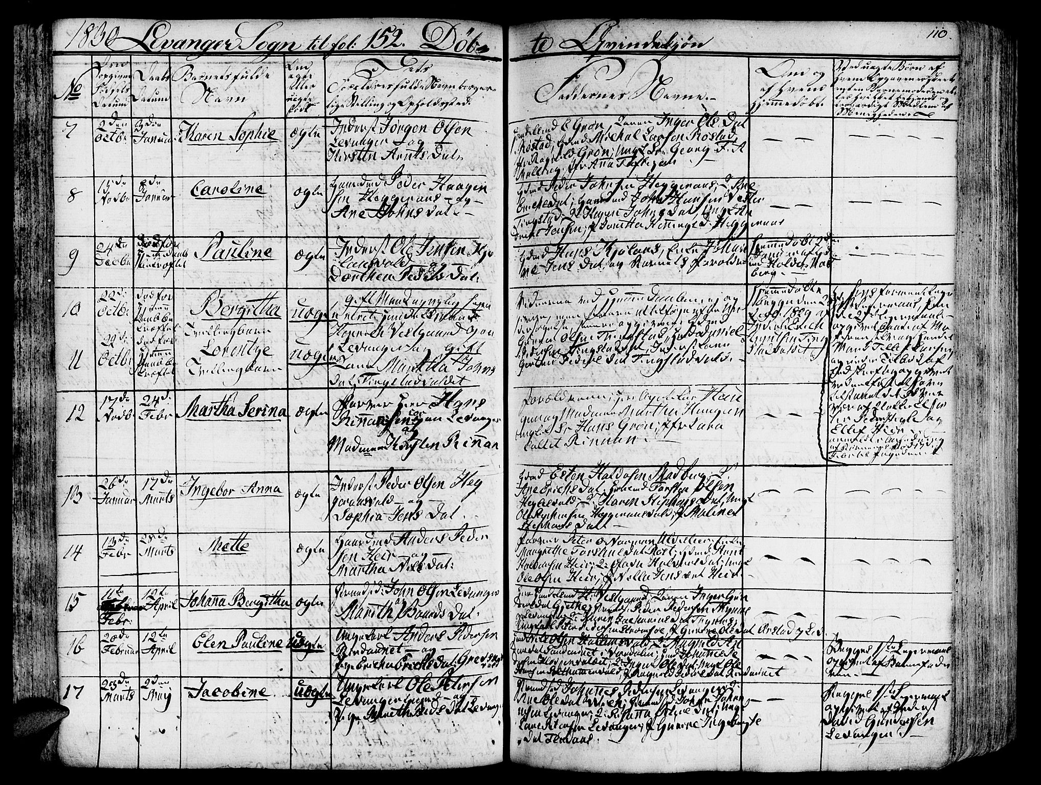 Ministerialprotokoller, klokkerbøker og fødselsregistre - Nord-Trøndelag, AV/SAT-A-1458/717/L0152: Parish register (official) no. 717A05 /3, 1828-1836, p. 110