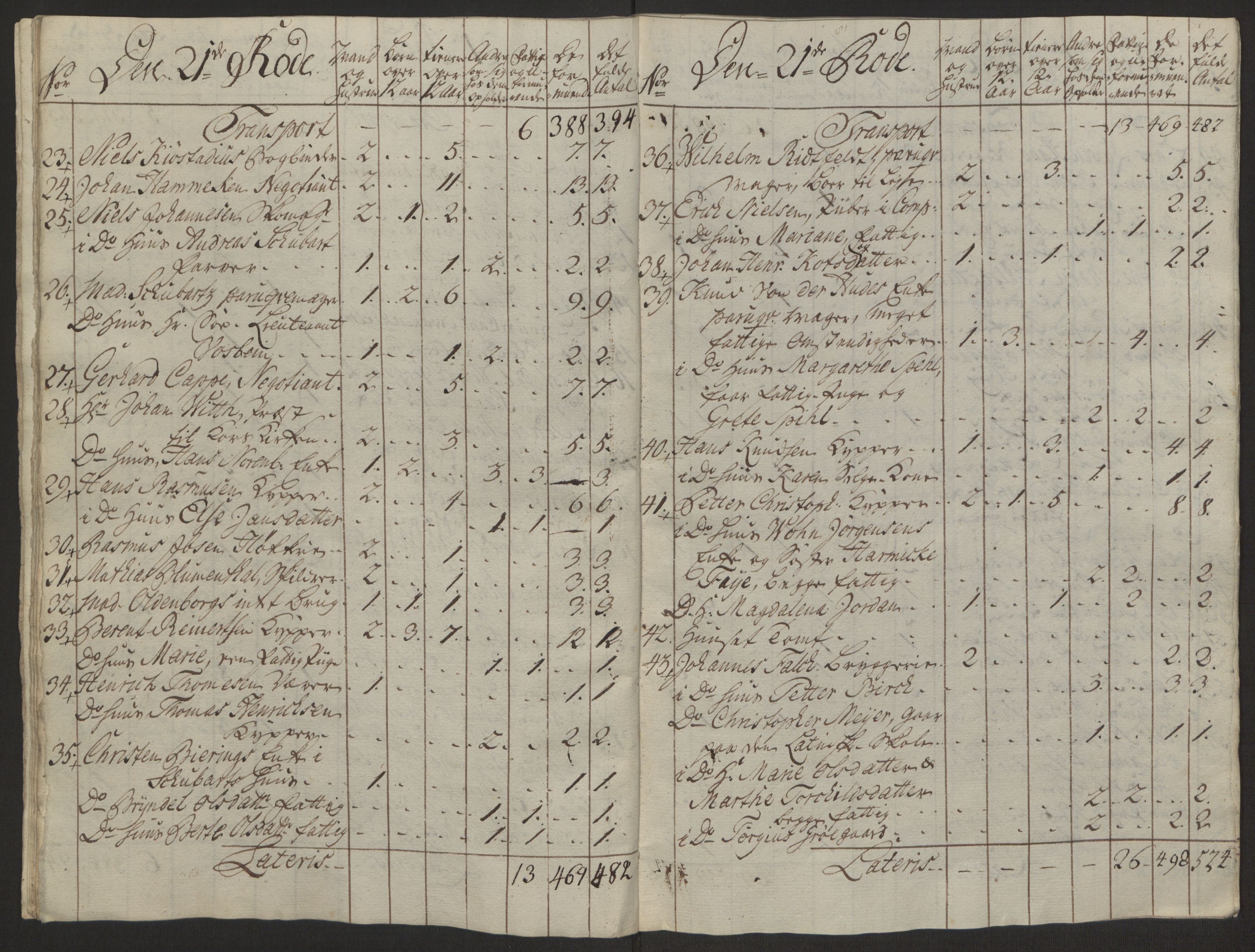 Rentekammeret inntil 1814, Reviderte regnskaper, Byregnskaper, AV/RA-EA-4066/R/Rp/L0366/0001: [P20] Kontribusjonsregnskap / Ekstraskatt, 1763, p. 137