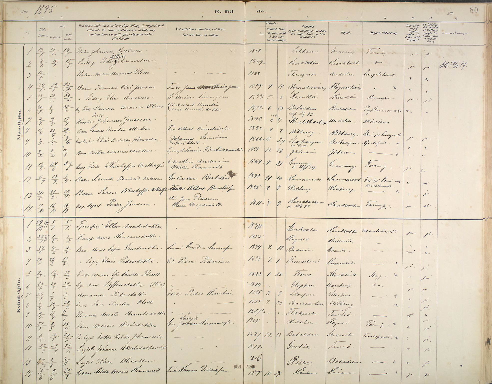 Kinn sokneprestembete, SAB/A-80801/H/Haa/Haab/L0011: Parish register (official) no. B 11, 1886-1936, p. 80