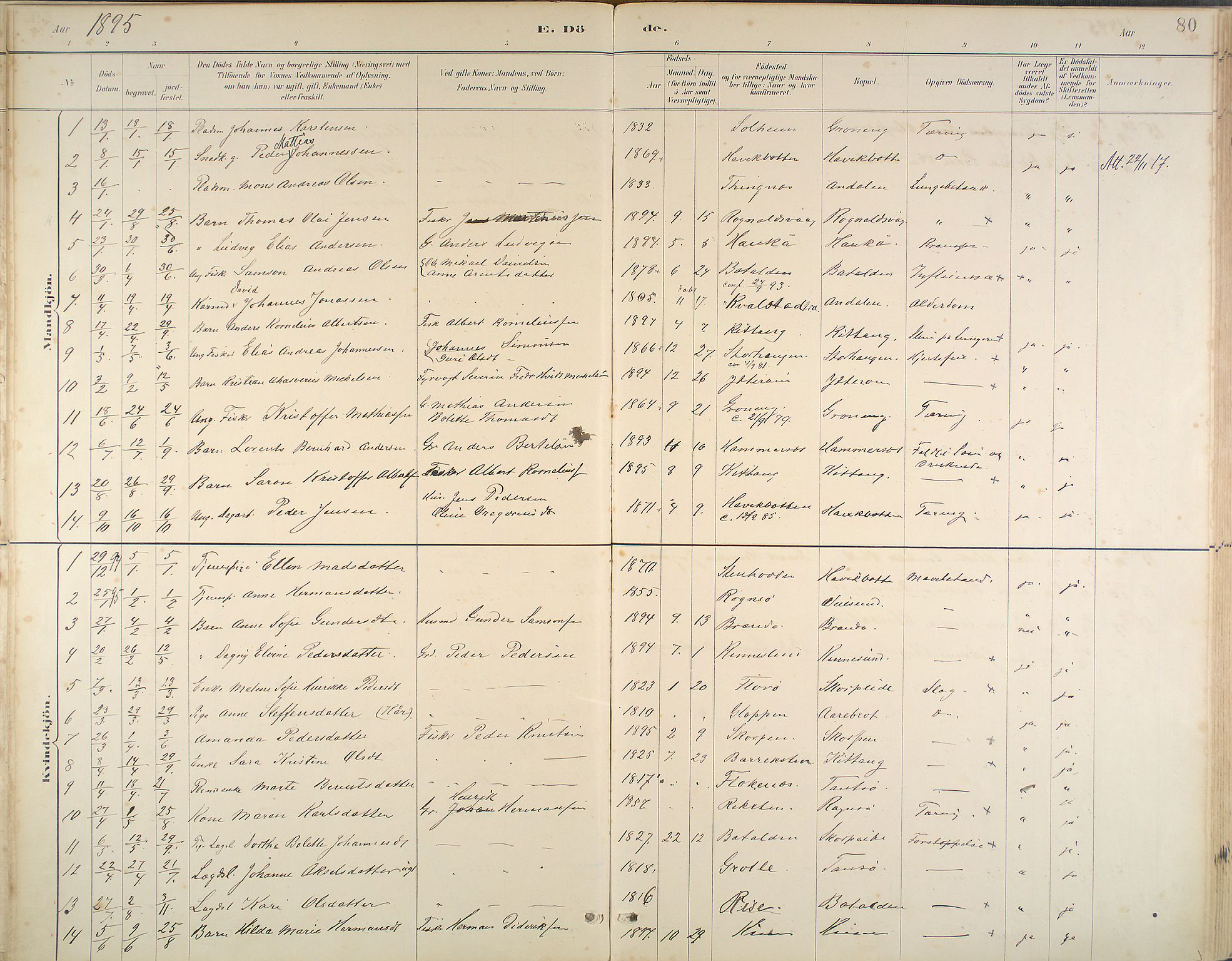 Kinn sokneprestembete, AV/SAB-A-80801/H/Haa/Haab/L0011: Parish register (official) no. B 11, 1886-1936, p. 80