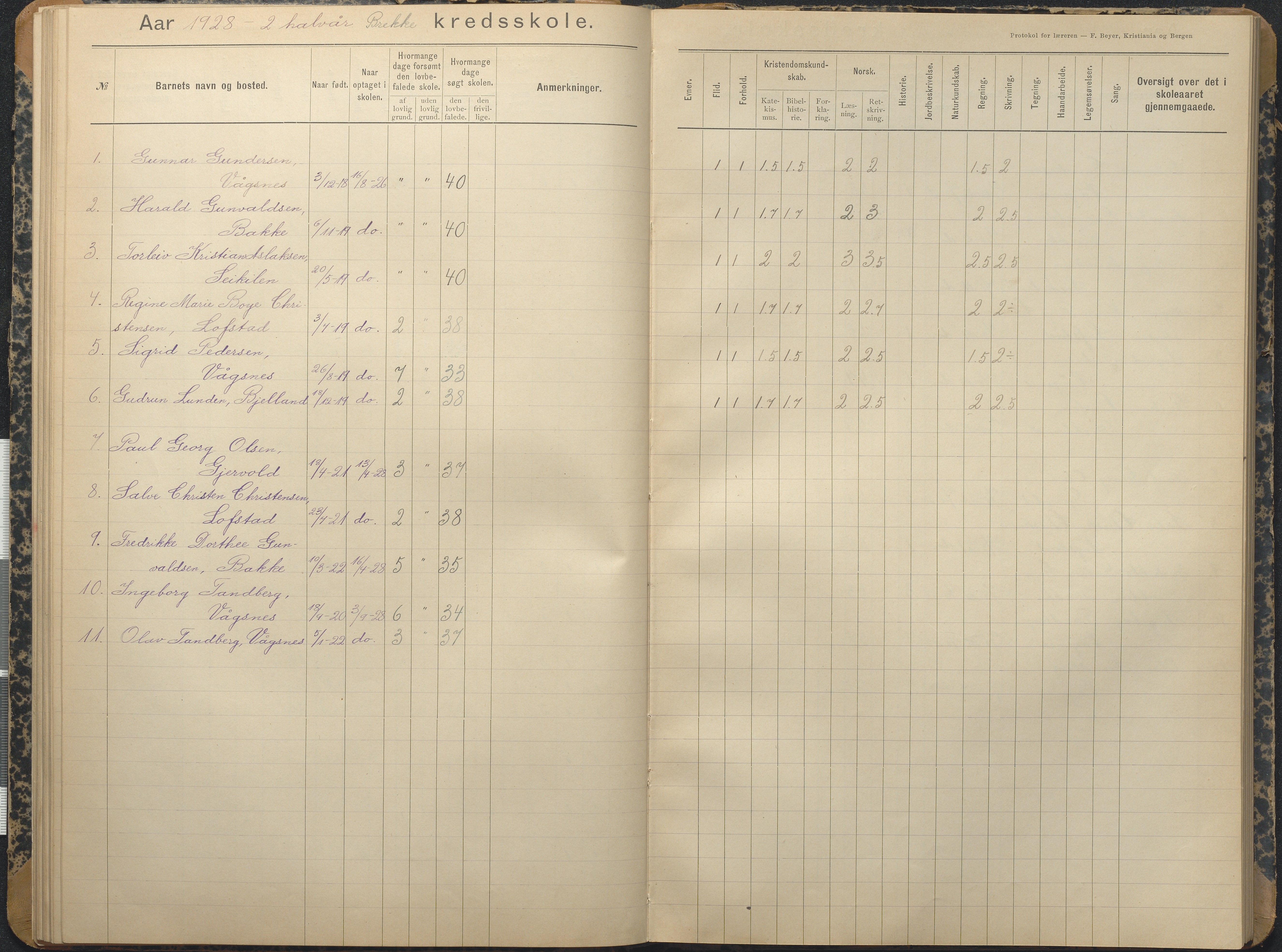 Tromøy kommune frem til 1971, AAKS/KA0921-PK/04/L0013: Brekka - Karakterprotokoll, 1900-1940