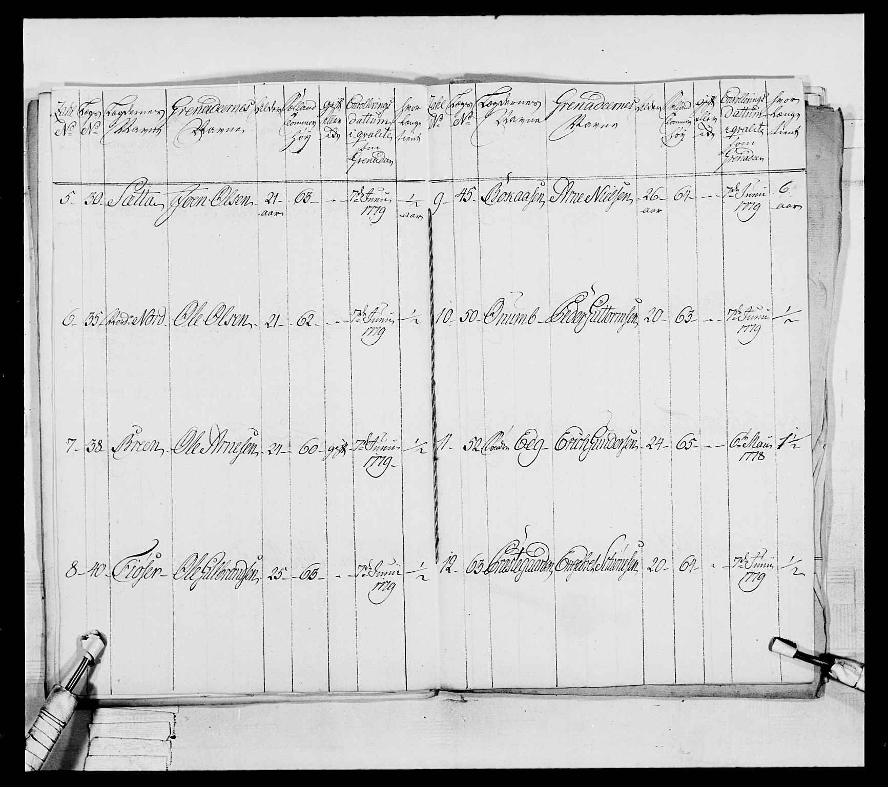 Generalitets- og kommissariatskollegiet, Det kongelige norske kommissariatskollegium, AV/RA-EA-5420/E/Eh/L0044: 2. Akershusiske nasjonale infanteriregiment, 1779-1787, p. 94