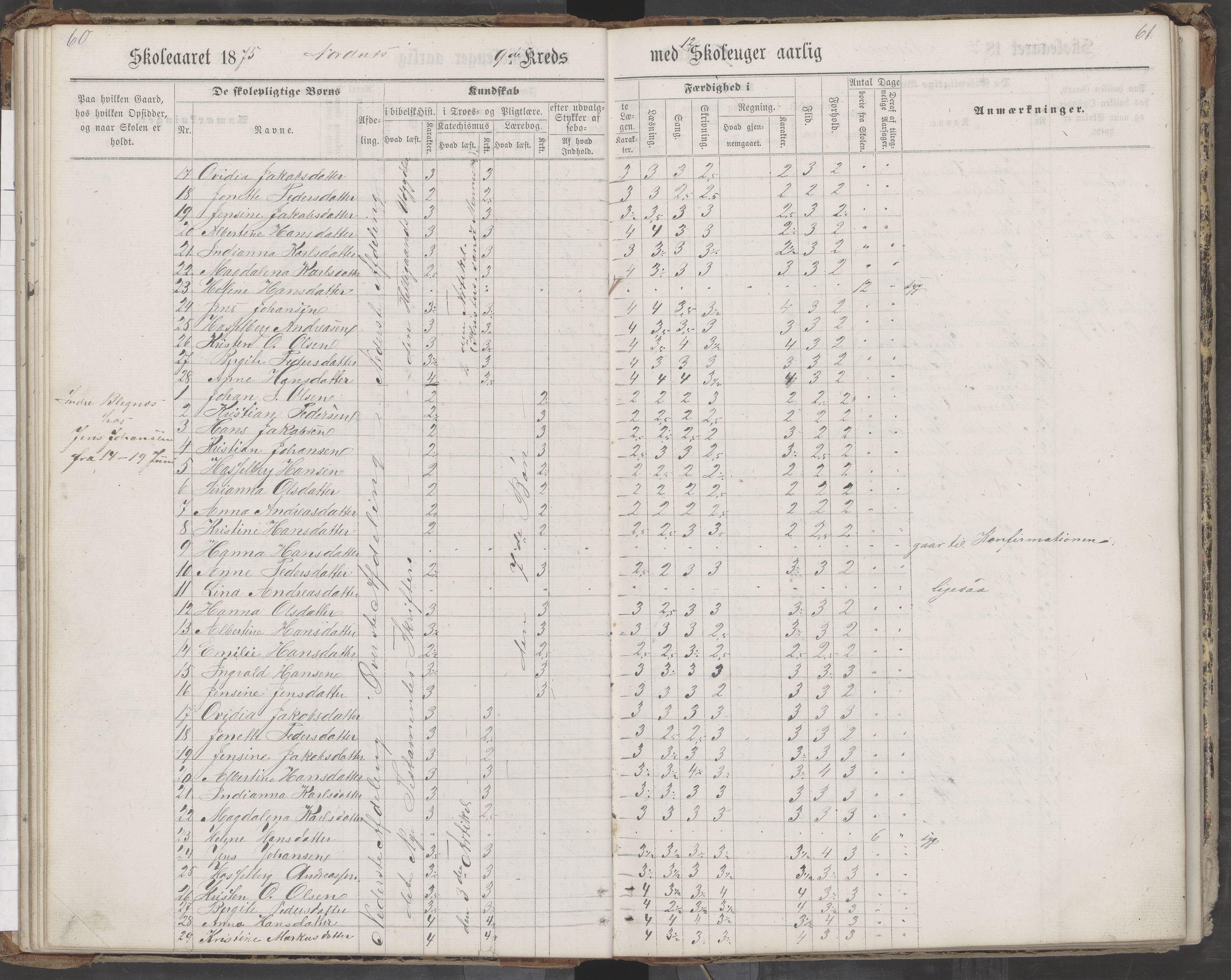 Saltdal kommune. Ymse skolekretser, AIN/K-18400.510.18/442/L0002/0002: Skoleprotokoller / Nordnes, Berghulnes, Junkerdal, 1871-1878