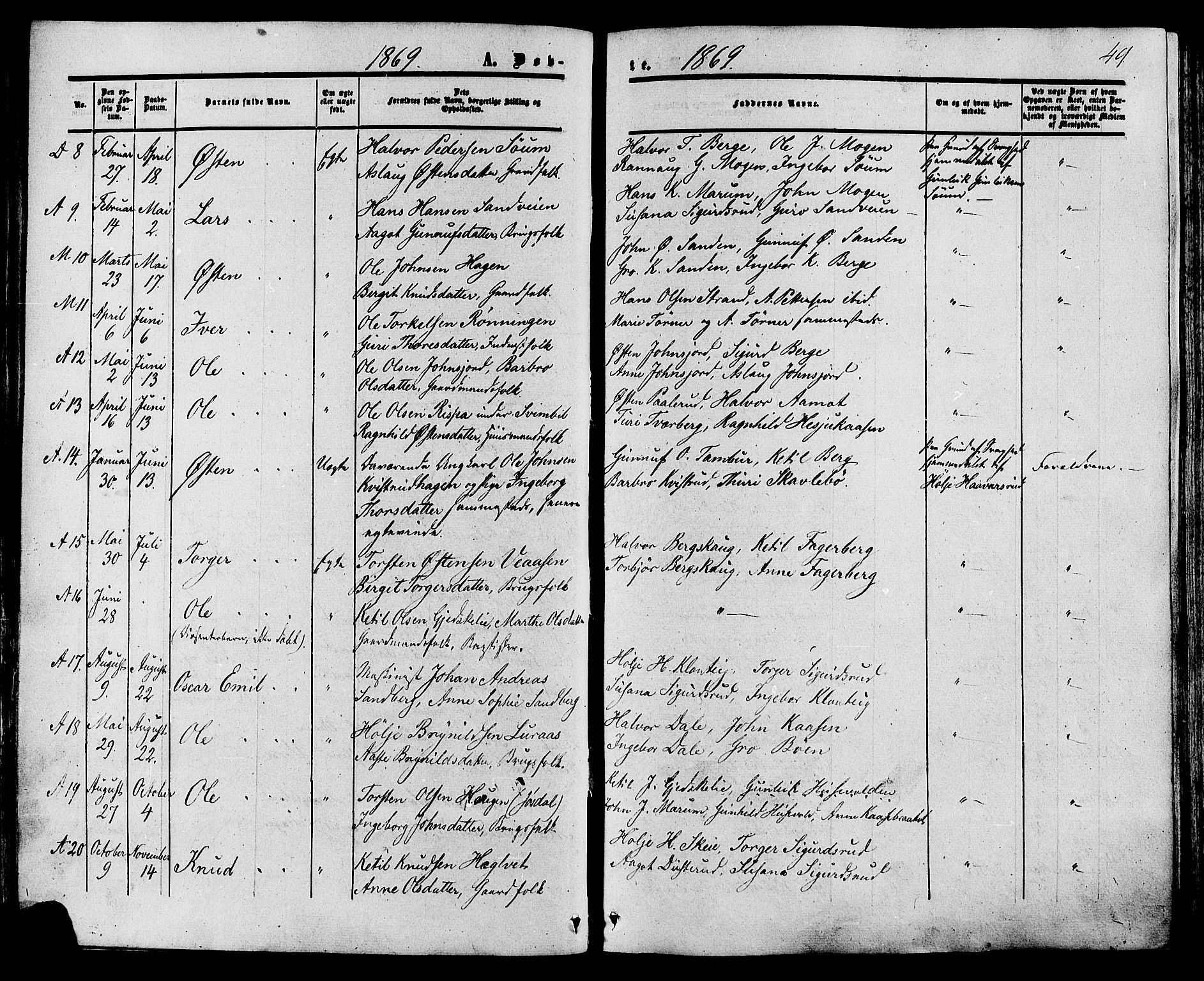 Tinn kirkebøker, SAKO/A-308/F/Fa/L0006: Parish register (official) no. I 6, 1857-1878, p. 49