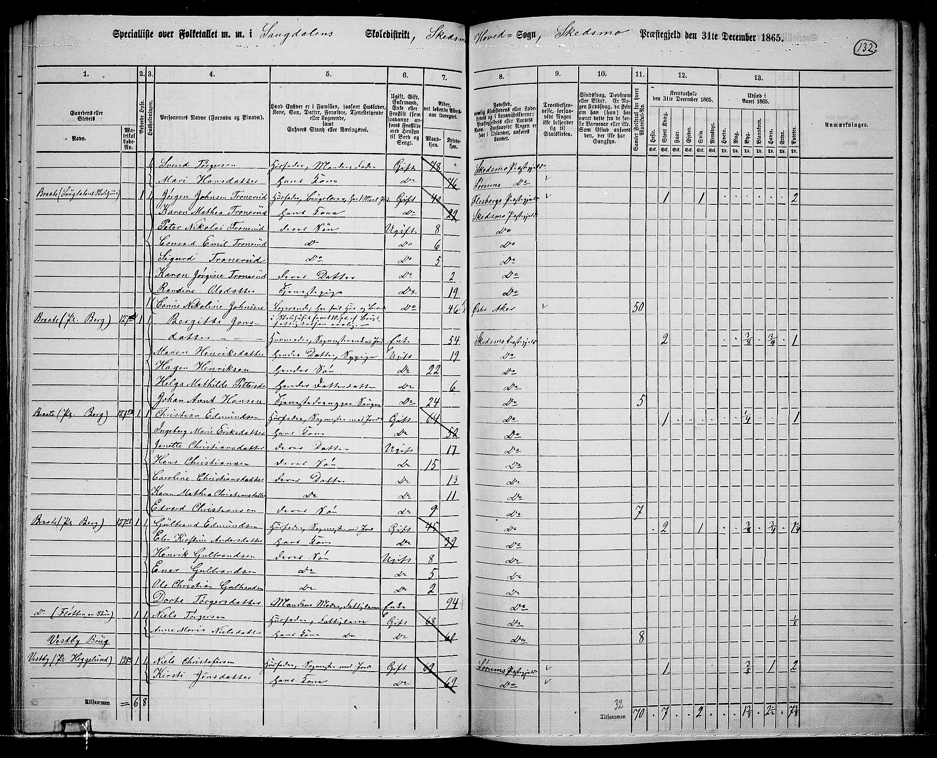 RA, 1865 census for Skedsmo, 1865, p. 120