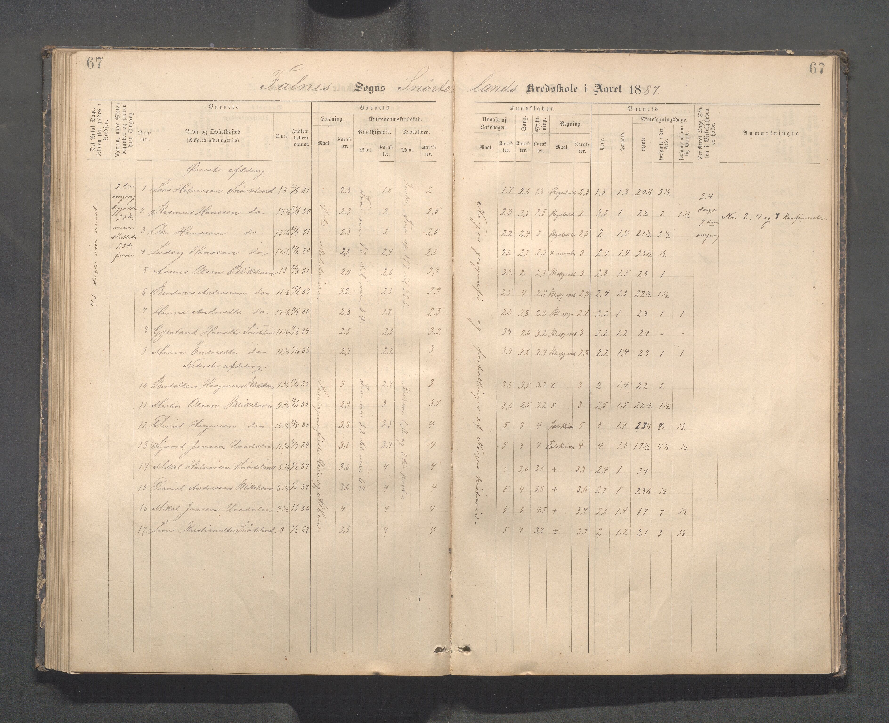 Skudenes kommune - Dale - Hillesland - Snørteland skolekretser, IKAR/A-306/H/L0003: Dale - Hillesland - Snørteland, 1883-1892, p. 67