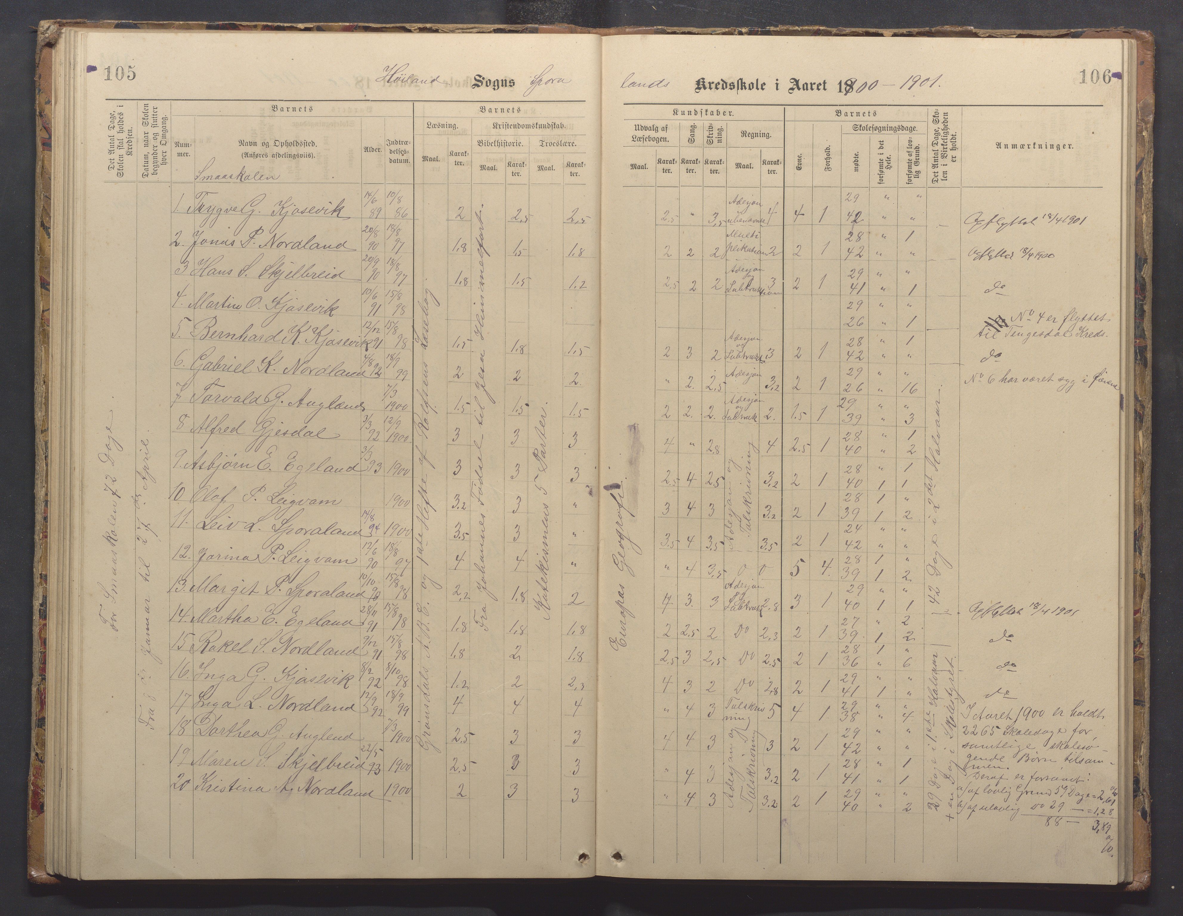 Høyland kommune - Sporaland skole, IKAR/K-100085/E/L0003: Skoleprotokoll, 1888-1910, p. 105-106