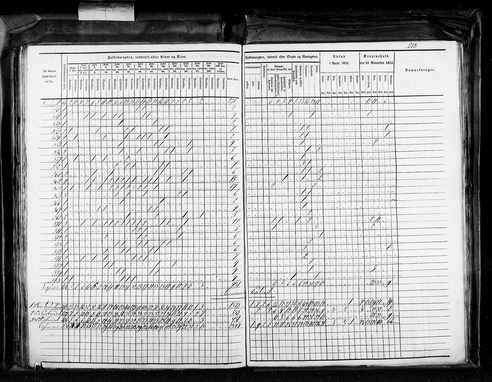 RA, Census 1835, vol. 11: Kjøpsteder og ladesteder: Risør-Vardø, 1835, p. 218