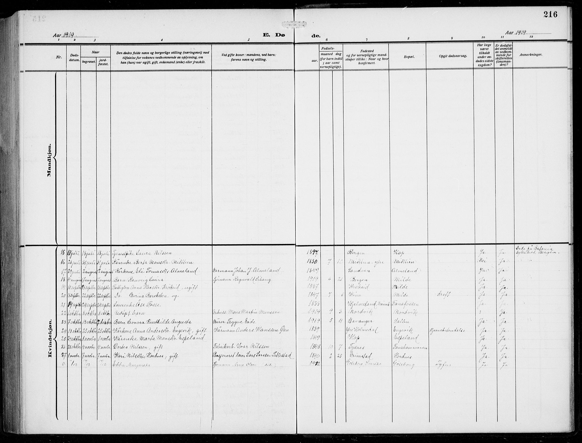 Fana Sokneprestembete, AV/SAB-A-75101/H/Hab/Haba/L0005: Parish register (copy) no. A 5, 1911-1932, p. 216