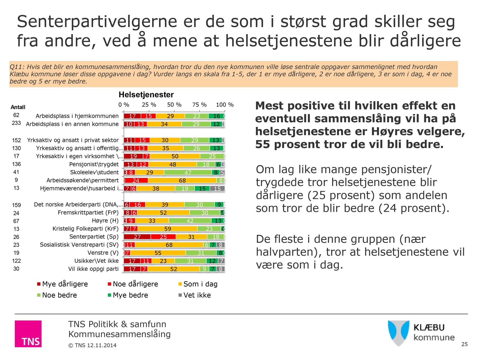 Klæbu Kommune, TRKO/KK/04-UO/L006: Utvalg for oppvekst - Møtedokumenter, 2015, p. 47