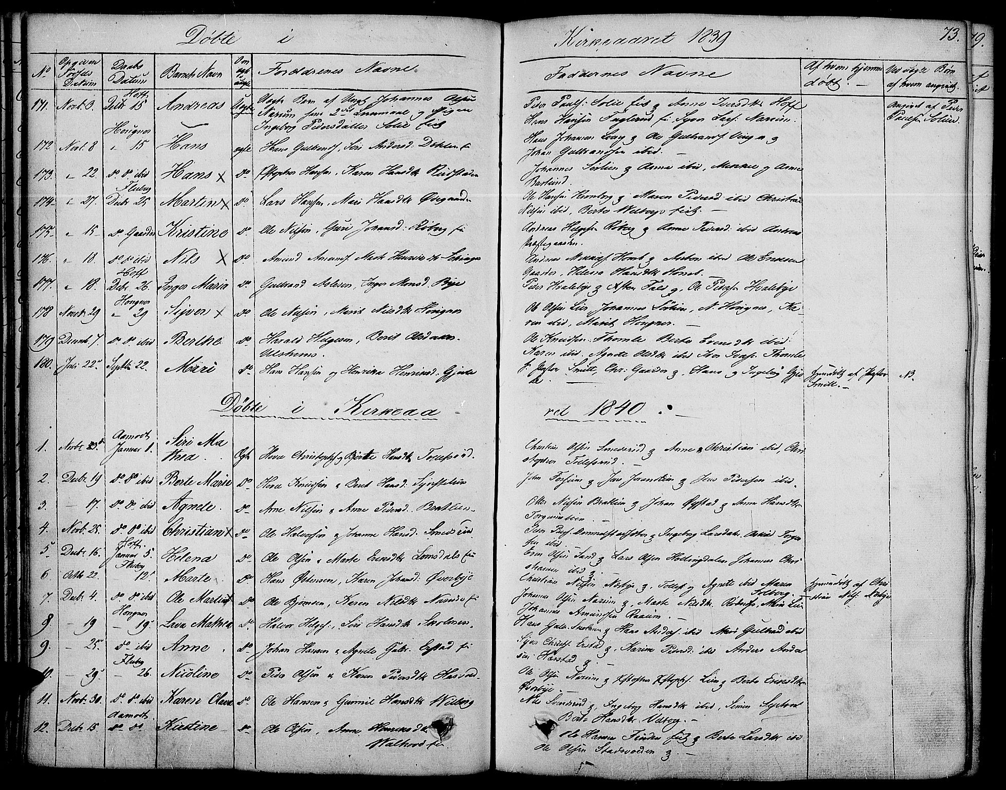 Land prestekontor, SAH/PREST-120/H/Ha/Haa/L0008: Parish register (official) no. 8, 1830-1846, p. 73