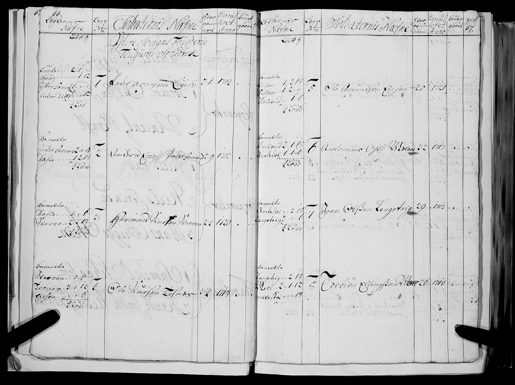 Stiftamtmannen i Bergen, AV/SAB-A-100006/F/Fc/L0004: Lnr. 1887: Militære manntall og ruller for Indre og Ytre Sogn, 1722-1748, p. 66-67