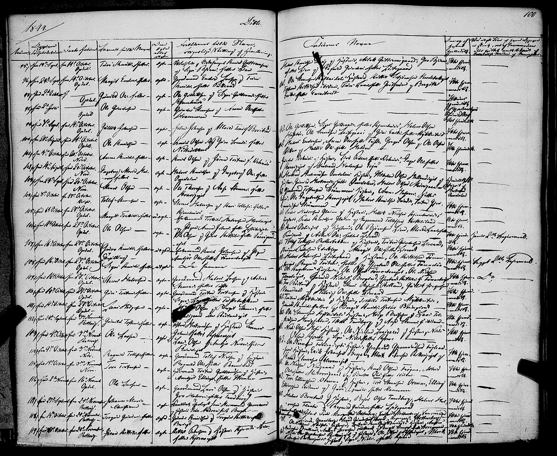 Rollag kirkebøker, AV/SAKO-A-240/F/Fa/L0007: Parish register (official) no. I 7, 1828-1847, p. 100