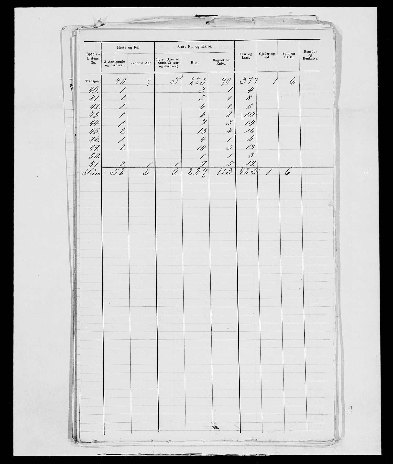 SAH, 1875 census for 0437P Tynset, 1875, p. 146