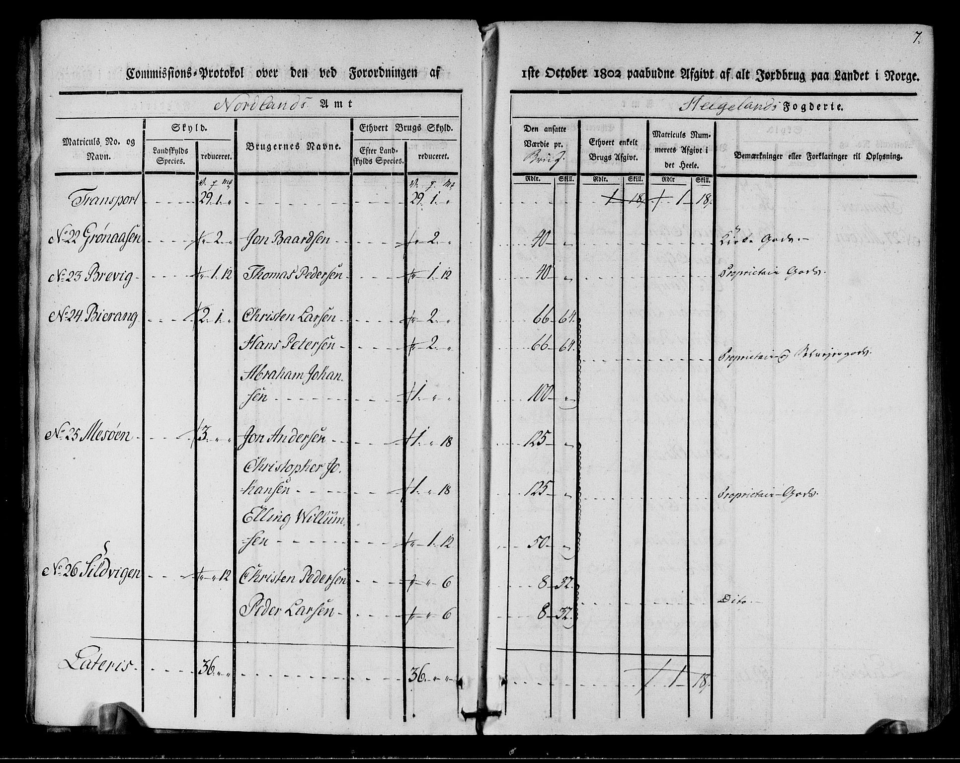 Rentekammeret inntil 1814, Realistisk ordnet avdeling, AV/RA-EA-4070/N/Ne/Nea/L0157: Helgeland fogderi. Kommisjonsprotokoll, 1803, p. 5