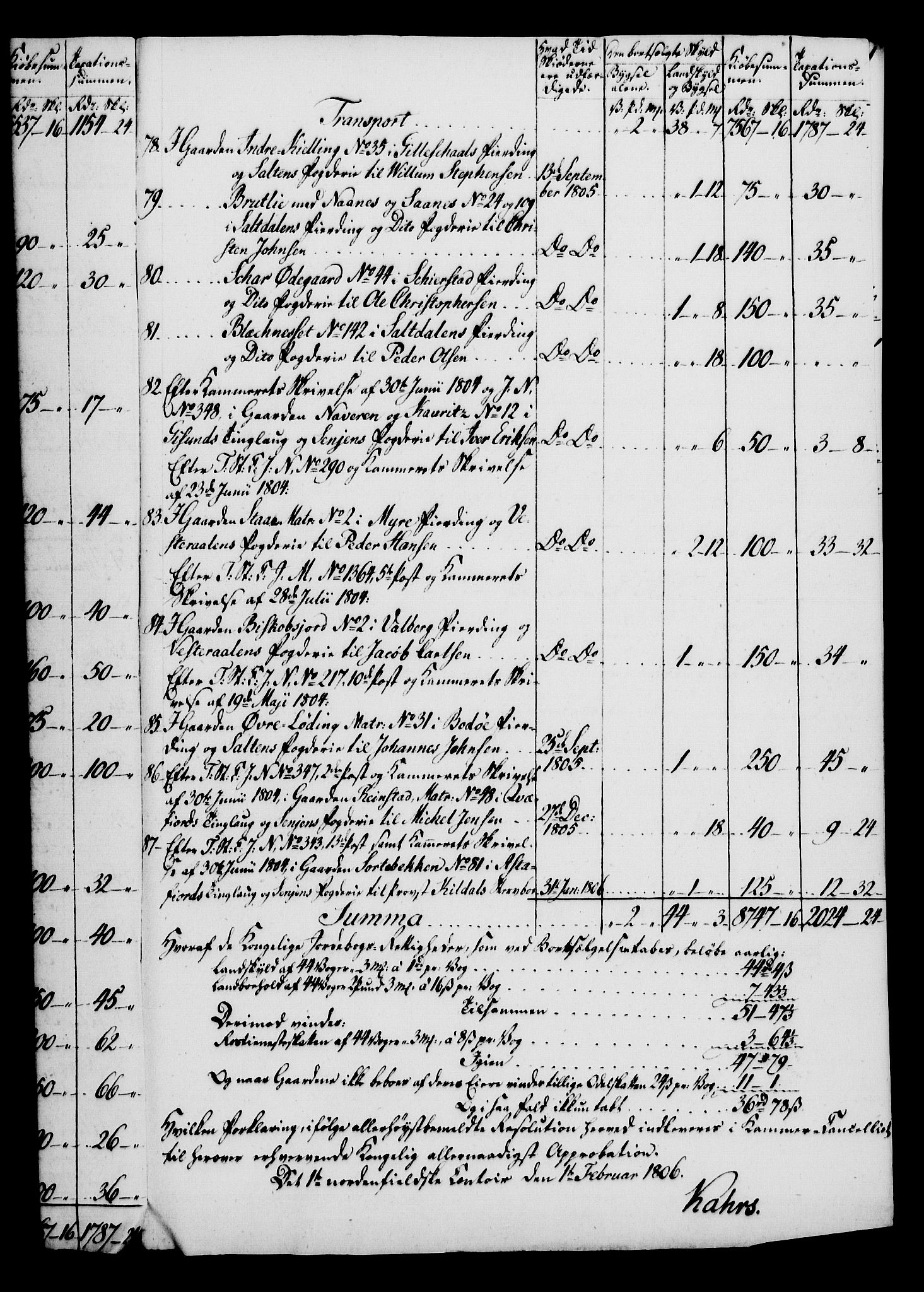 Rentekammeret, Kammerkanselliet, AV/RA-EA-3111/G/Gf/Gfa/L0088: Norsk relasjons- og resolusjonsprotokoll (merket RK 52.88), 1806, p. 142