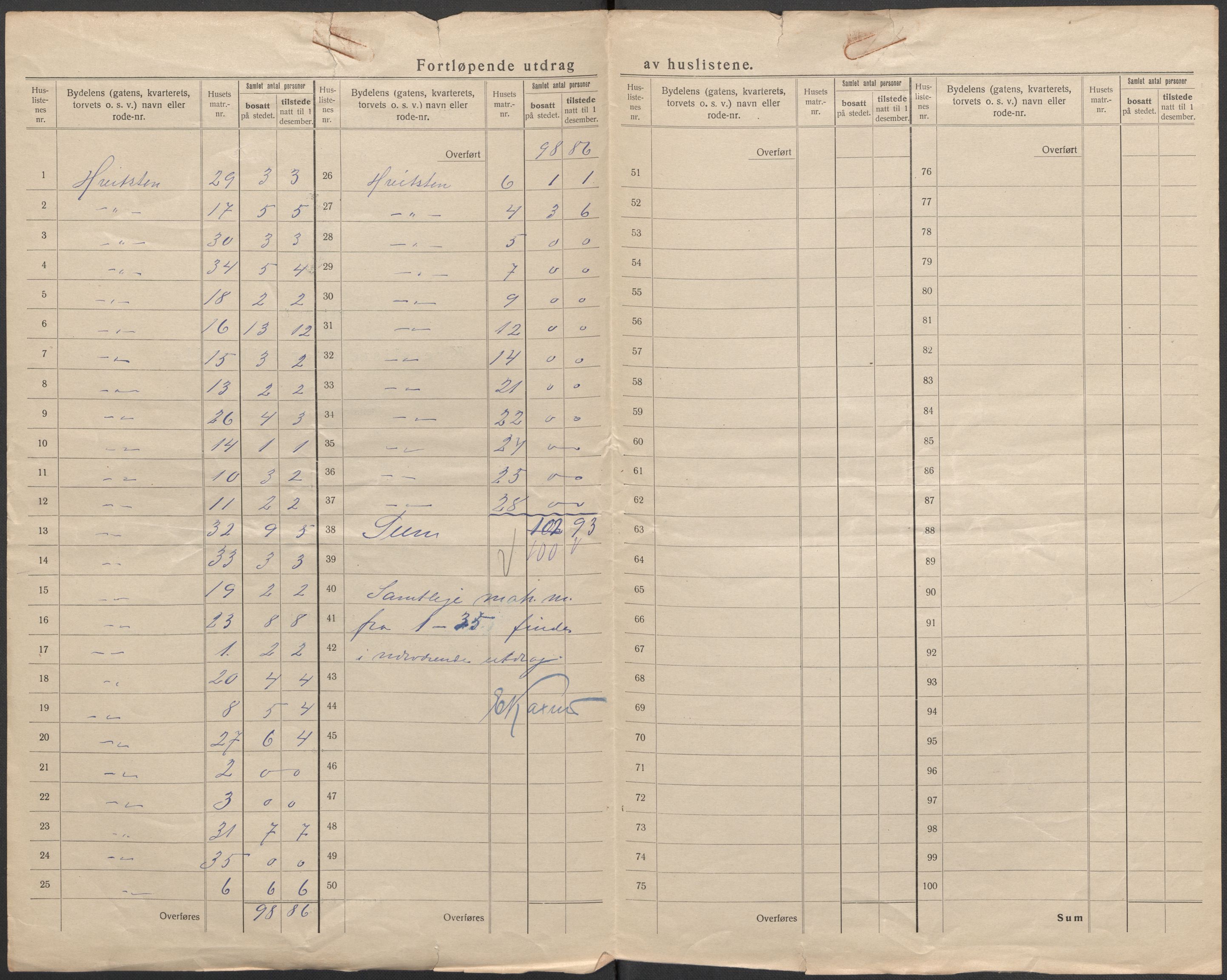 SAO, 1920 census for Hvitsten, 1920, p. 3