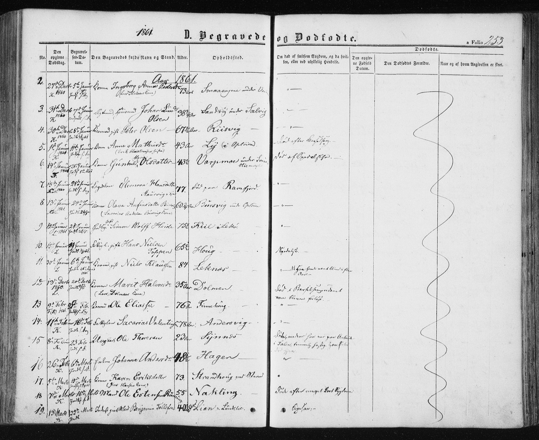 Ministerialprotokoller, klokkerbøker og fødselsregistre - Nord-Trøndelag, SAT/A-1458/780/L0641: Parish register (official) no. 780A06, 1857-1874, p. 253