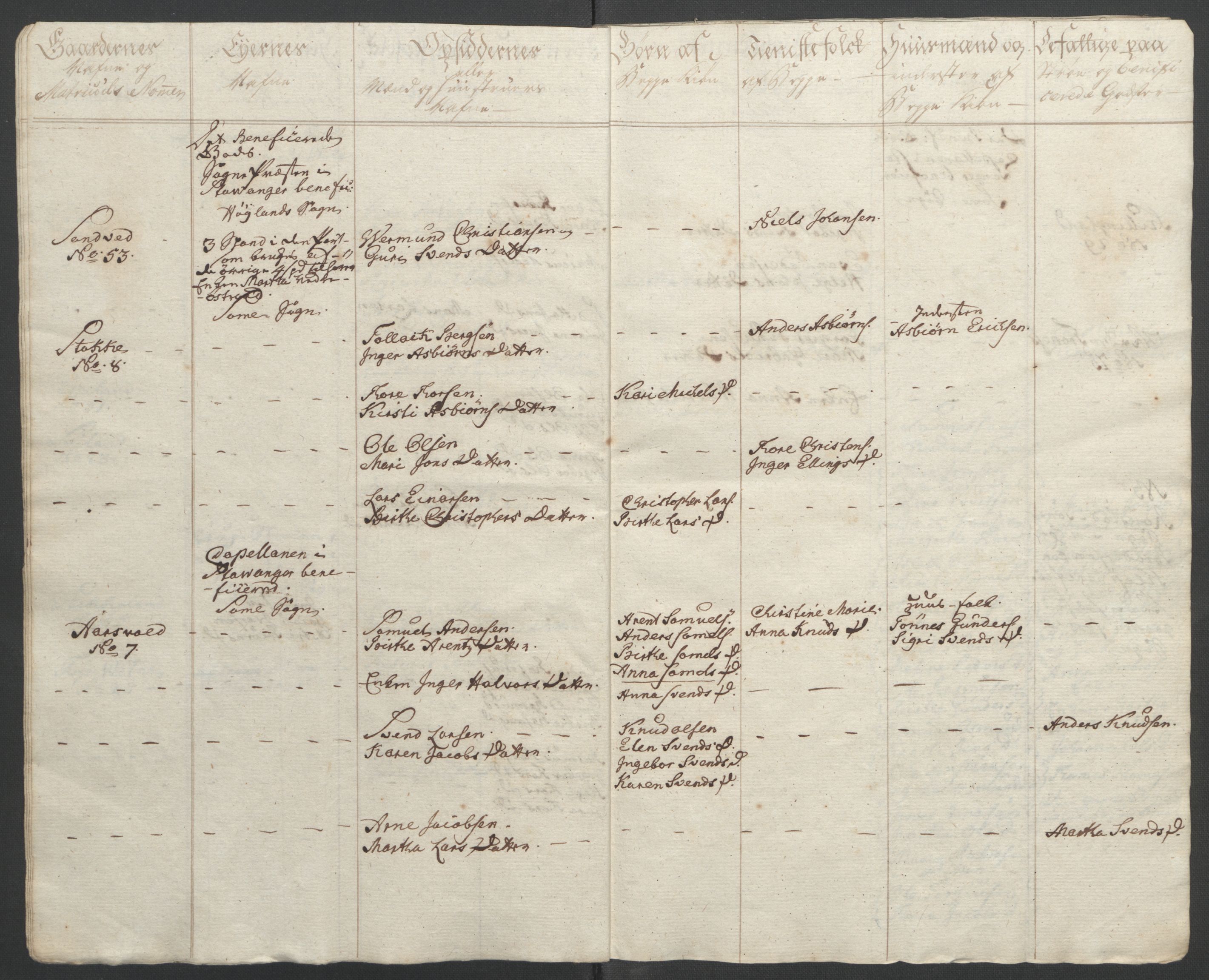 Rentekammeret inntil 1814, Reviderte regnskaper, Fogderegnskap, AV/RA-EA-4092/R46/L2836: Ekstraskatten Jæren og Dalane, 1764-1766, p. 147