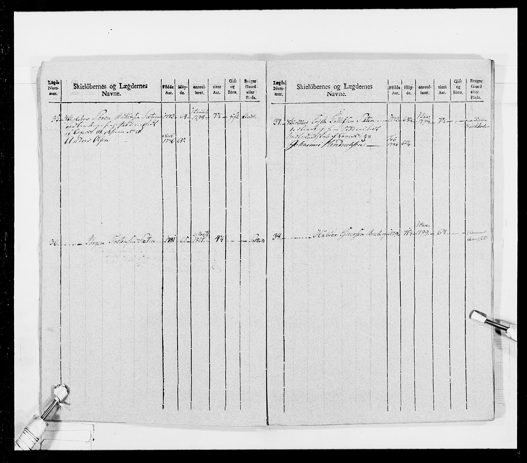 Generalitets- og kommissariatskollegiet, Det kongelige norske kommissariatskollegium, AV/RA-EA-5420/E/Eh/L0026: Skiløperkompaniene, 1805-1810, p. 212