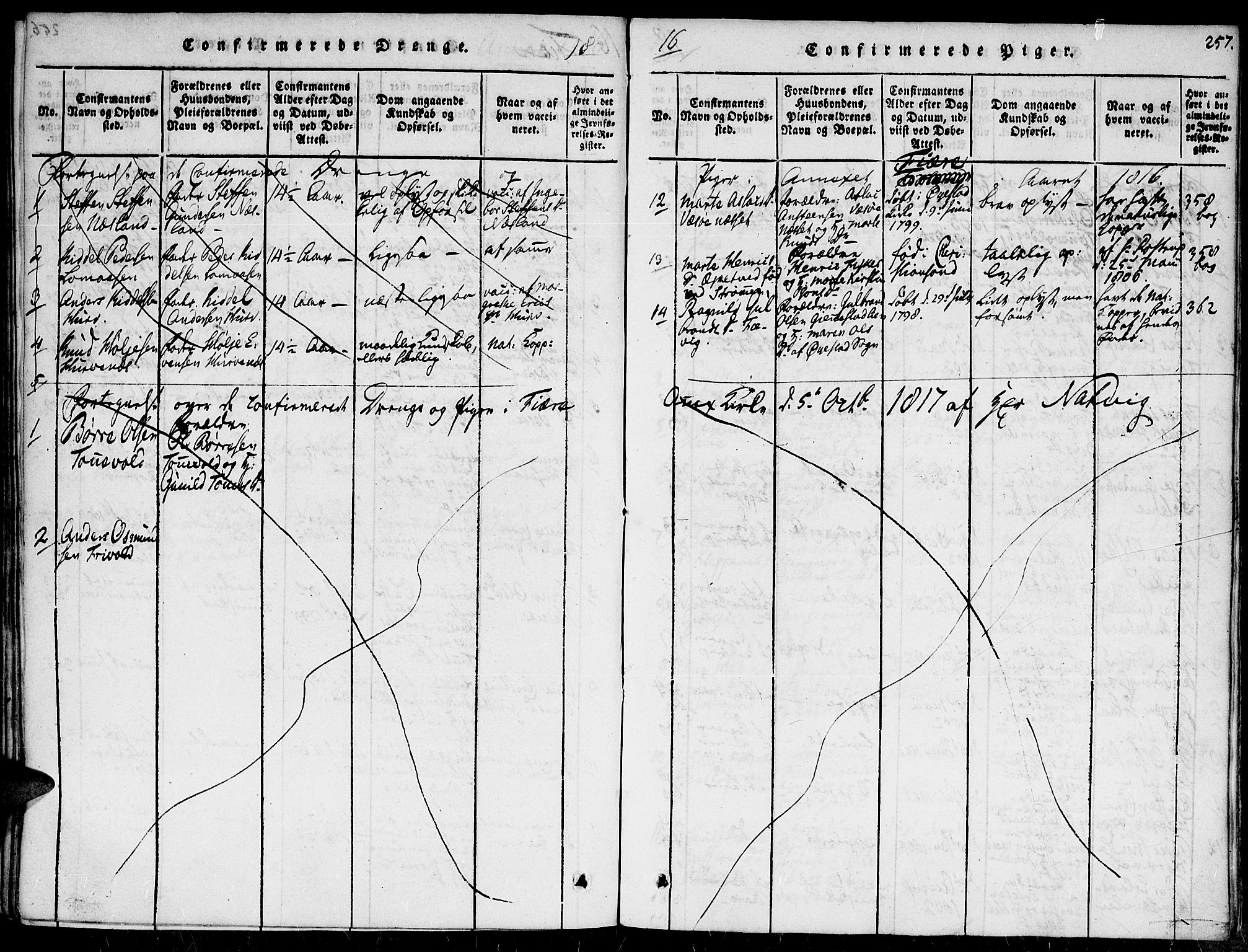 Fjære sokneprestkontor, AV/SAK-1111-0011/F/Fa/L0001: Parish register (official) no. A 1 /1, 1816-1826, p. 257