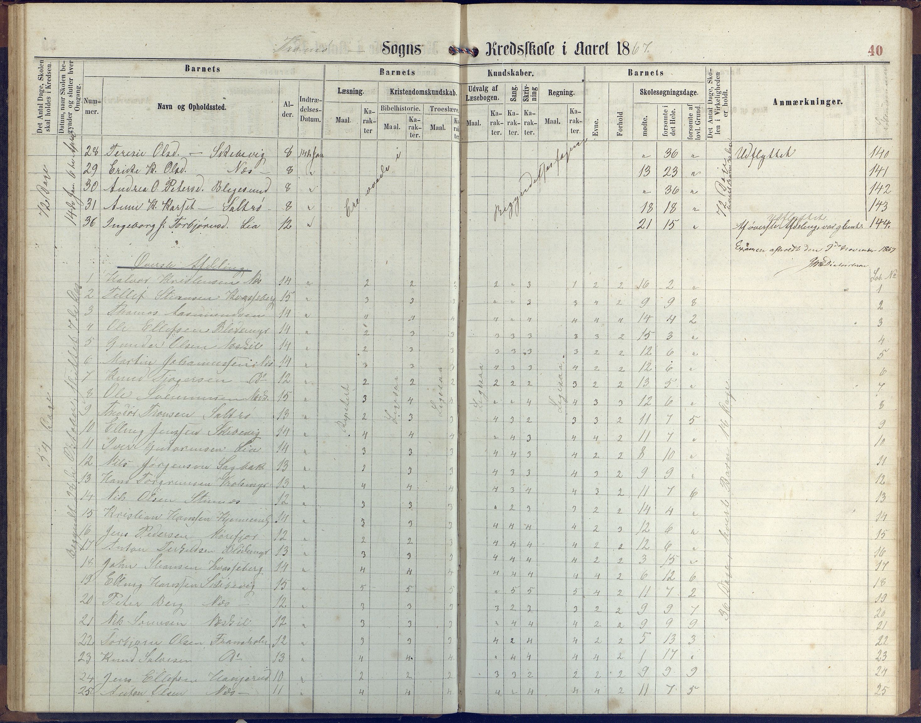 Stokken kommune, AAKS/KA0917-PK/04/04c/L0006: Skoleprotokoll  Stokken, 1863-1879, p. 40