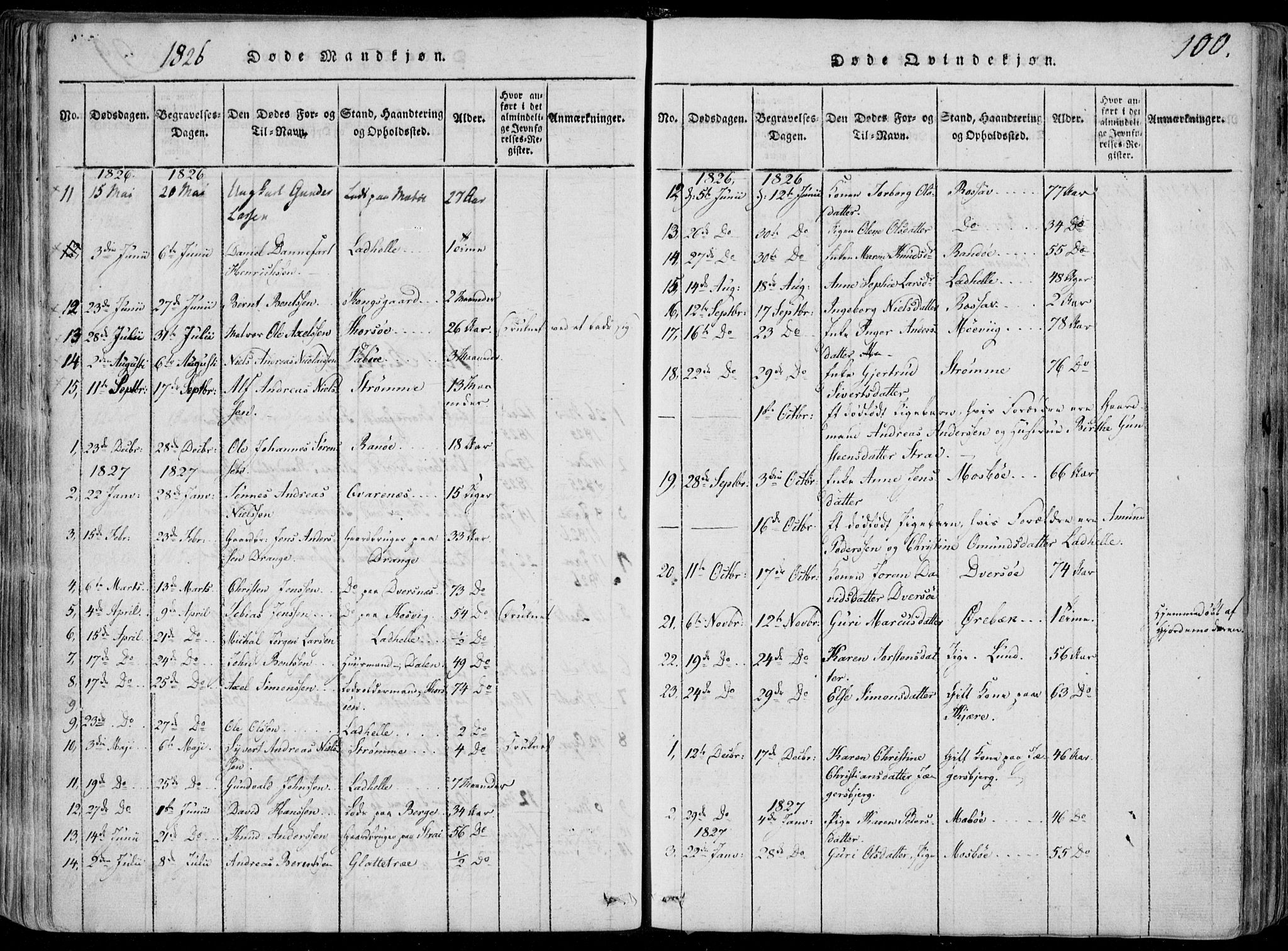 Oddernes sokneprestkontor, SAK/1111-0033/F/Fa/Faa/L0005: Parish register (official) no. A 5, 1820-1838, p. 100