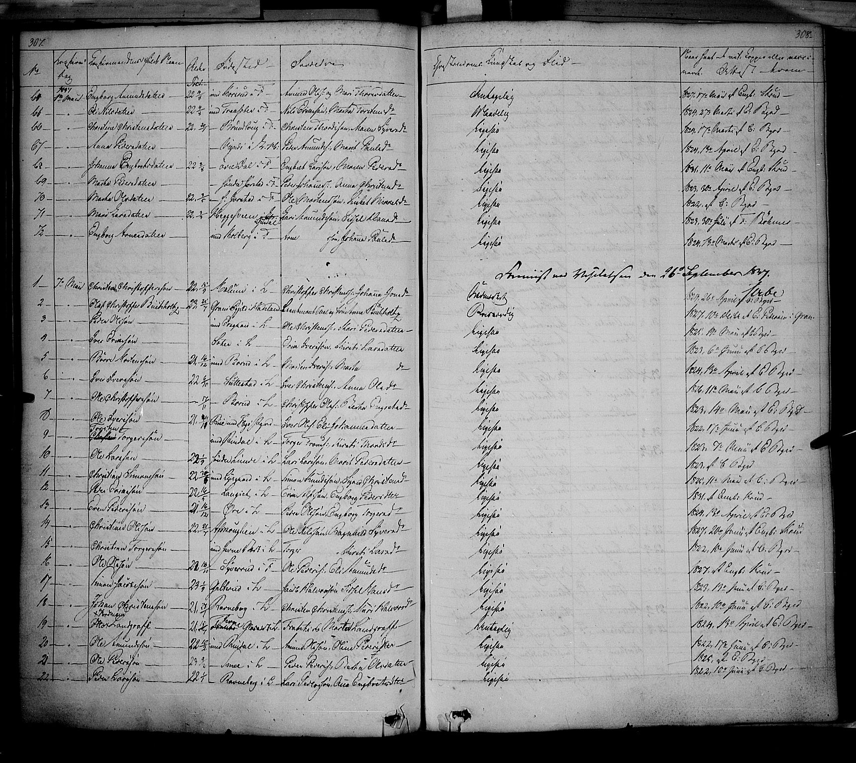 Fåberg prestekontor, SAH/PREST-086/H/Ha/Haa/L0005: Parish register (official) no. 5, 1836-1854, p. 307-308
