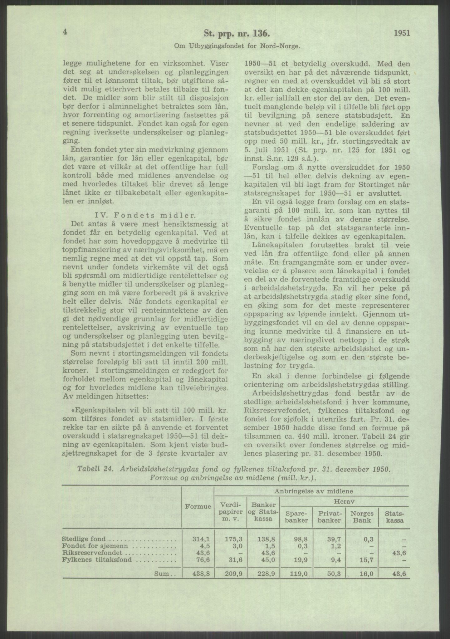 Høyres Hovedorganisasjon, RA/PA-0583/1/D/Dd/L0131: 21 Stortinget/23 Statsministeren. Regjeringen, 1951-1965, p. 1218