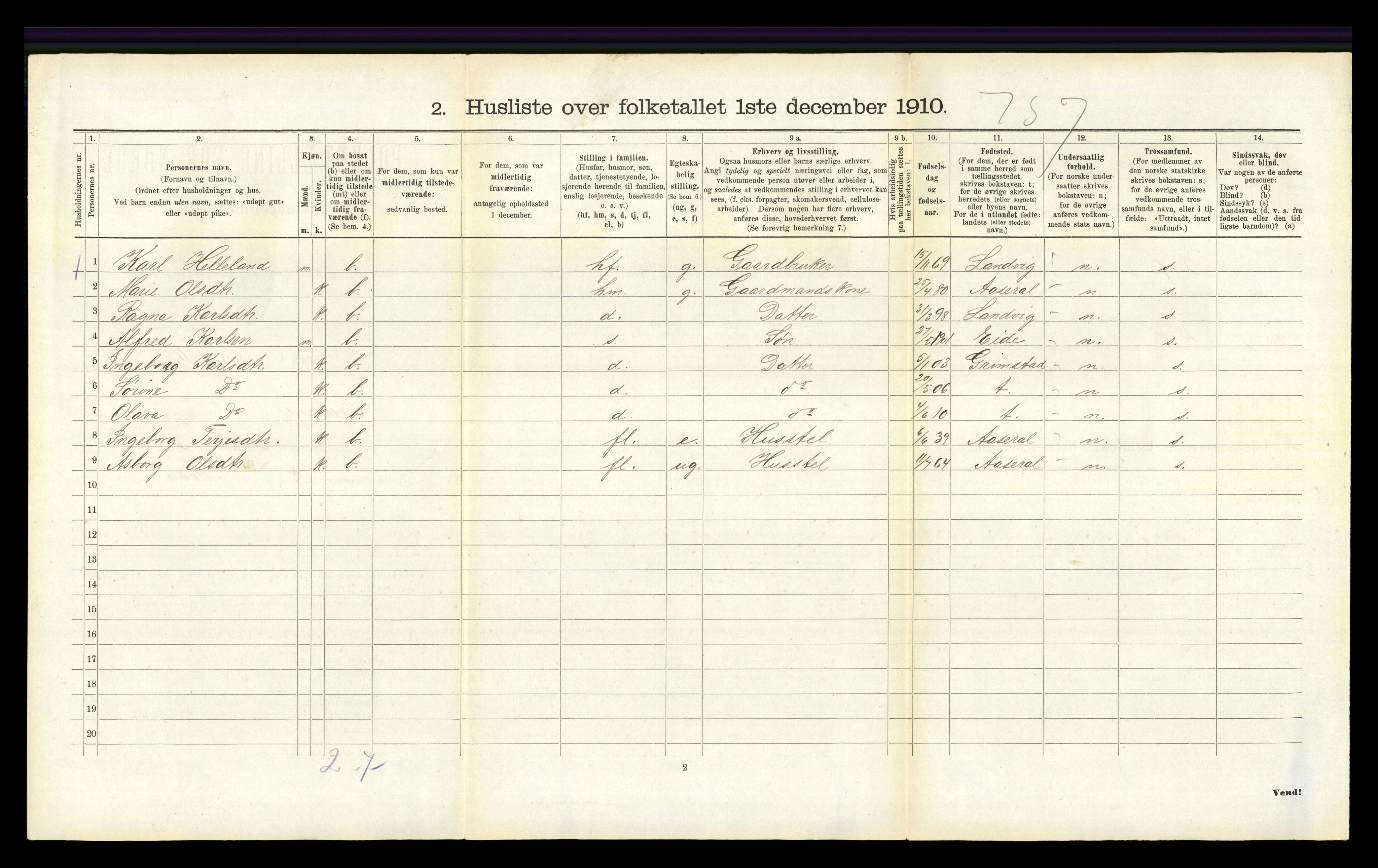 RA, 1910 census for Iveland, 1910, p. 252