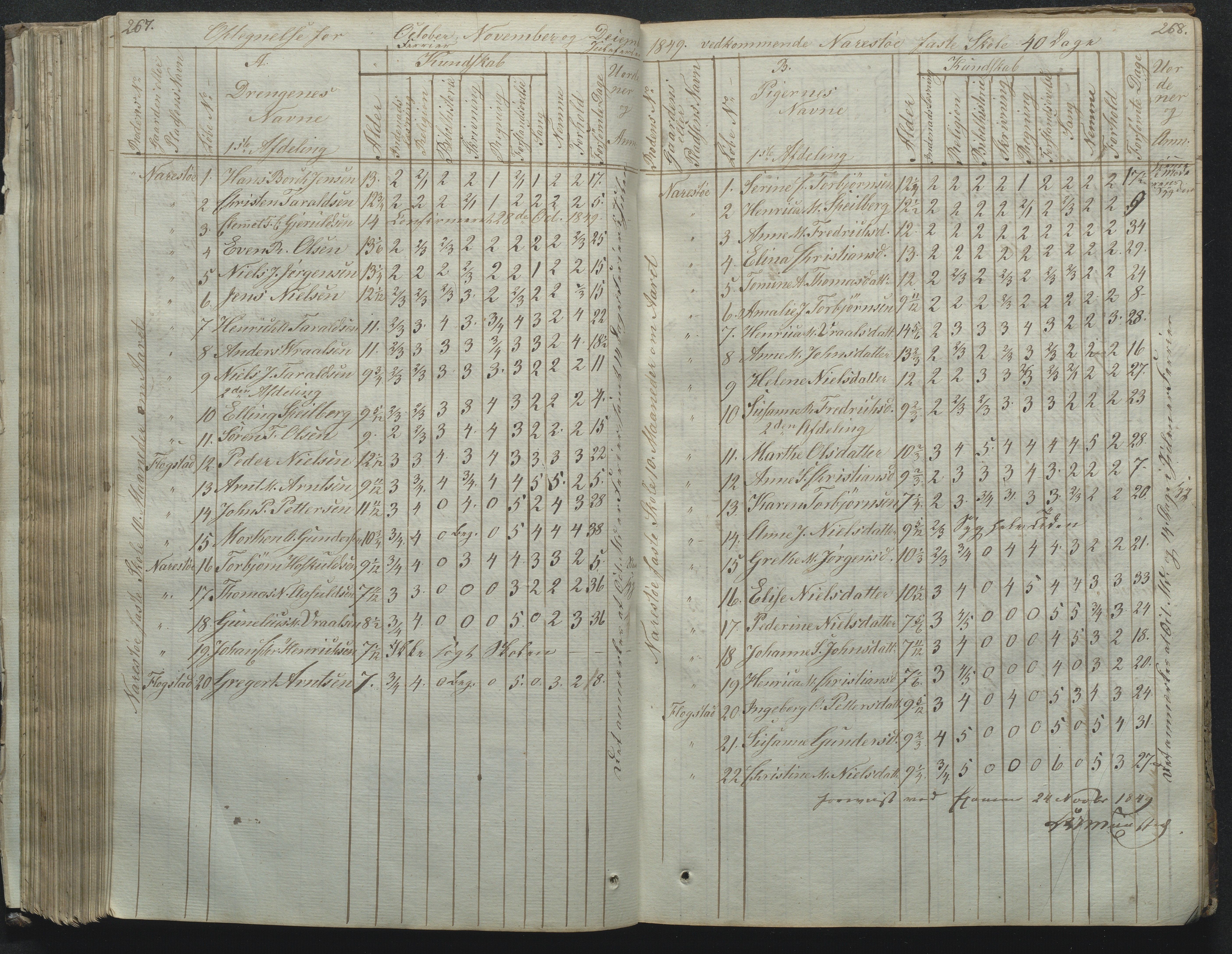 Flosta kommune, Narestø skole, AAKS/KA0916-550c/F2/L0001: Skoleprotokoll for Naresø faste skole, 1829-1862, p. 267-268