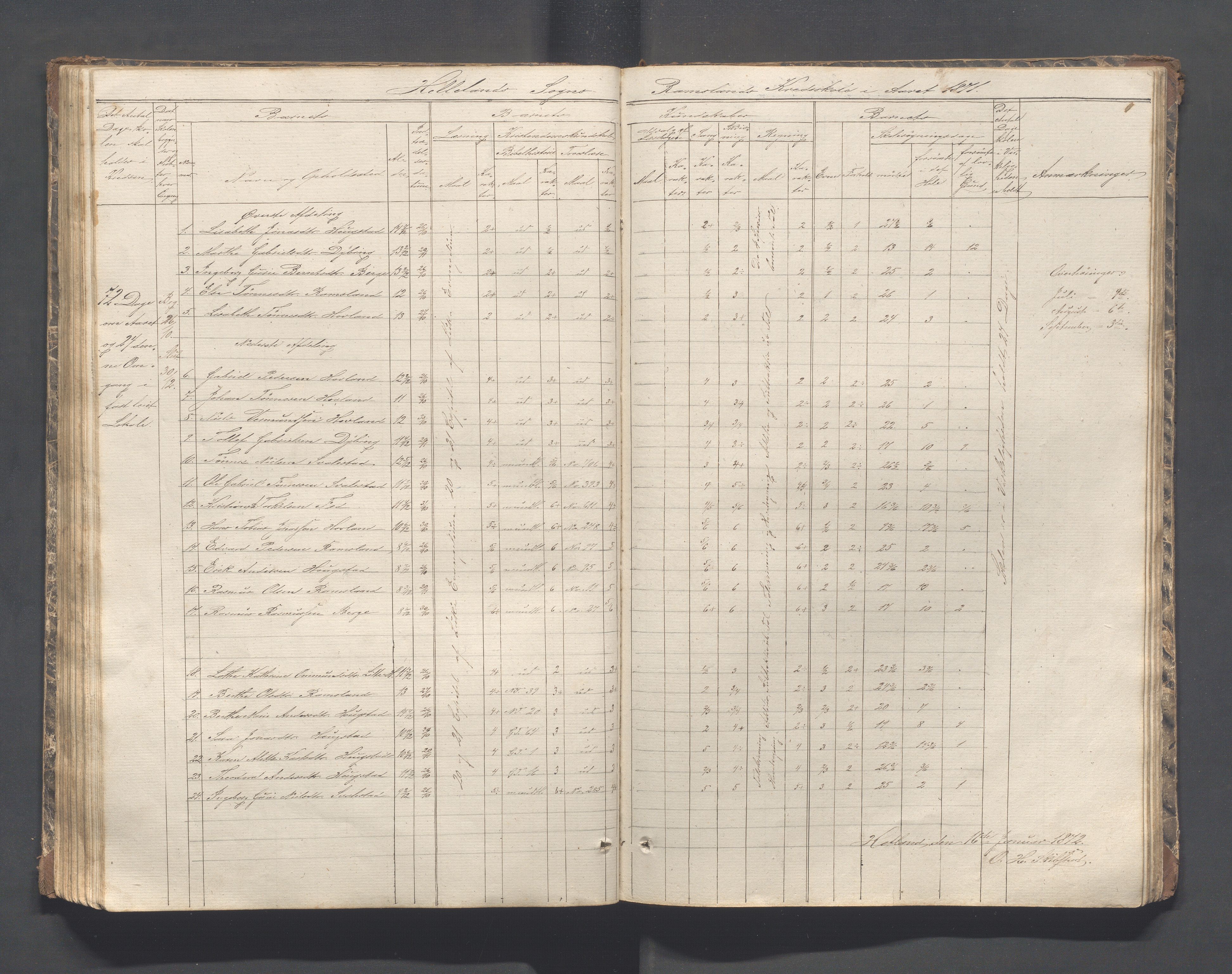 Helleland kommune - Skolekommisjonen/skolestyret, IKAR/K-100486/H/L0002: Skoleprotokoll - Søndre distrikt, 1859-1890, p. 92