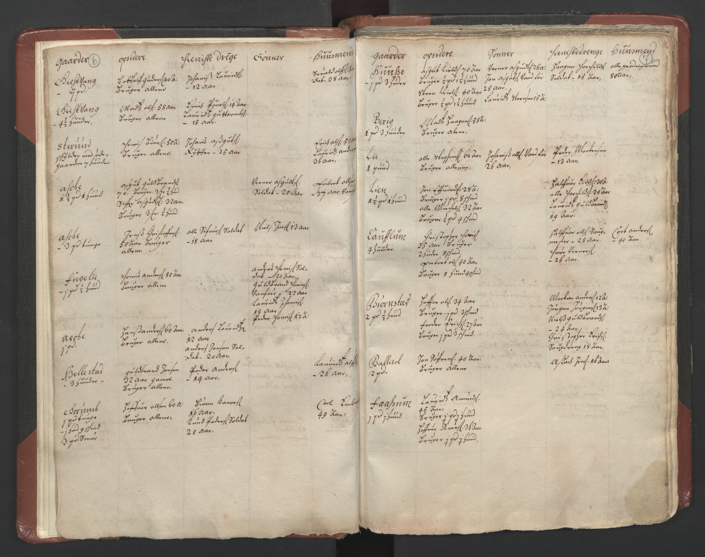 RA, Bailiff's Census 1664-1666, no. 3: Hedmark fogderi and Solør, Østerdal and Odal fogderi, 1664, p. 6-7