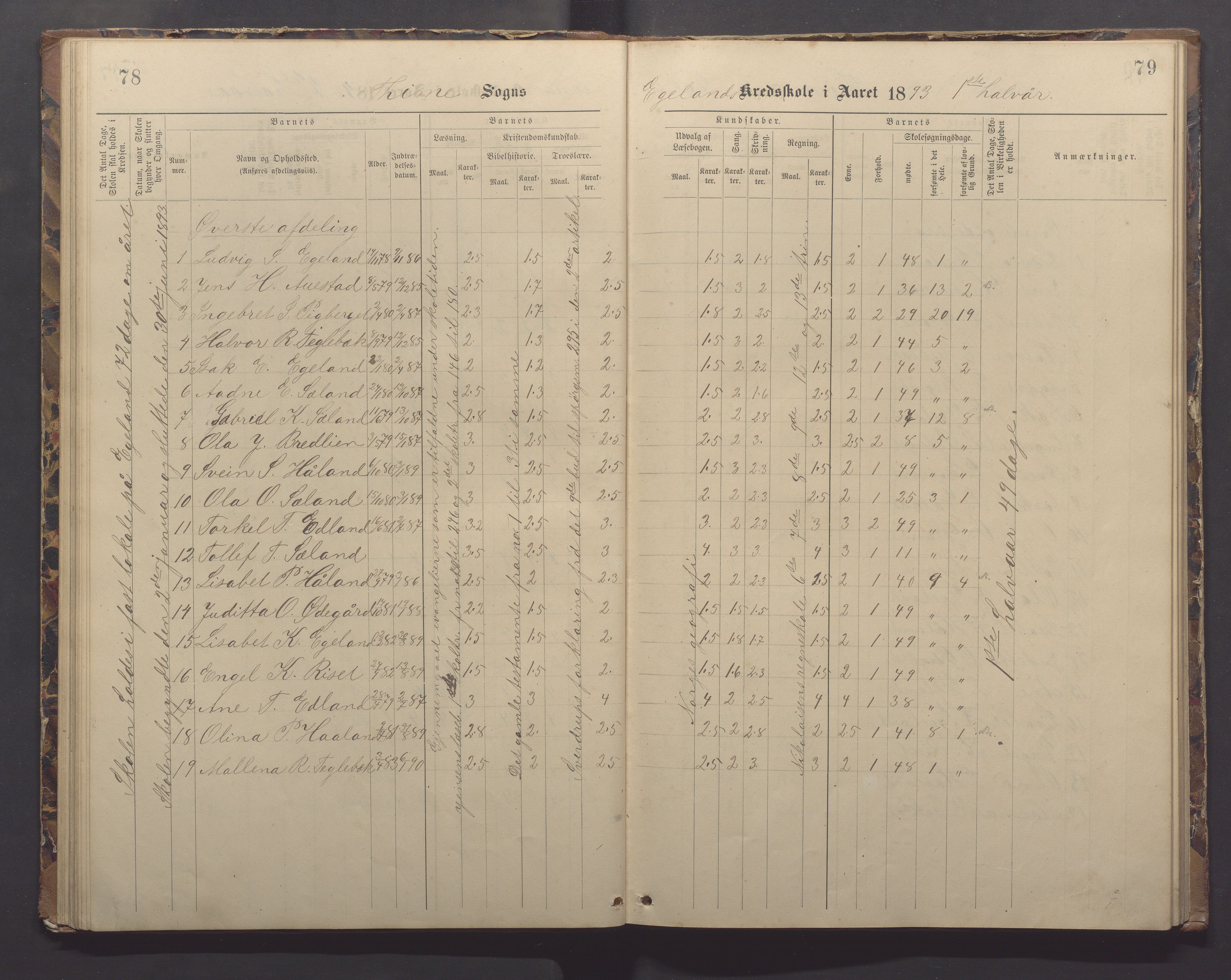 Time kommune - Eikeland skole, IKAR/K-100799/H/L0002: Skoleprotokoll, 1888-1902, p. 78-79