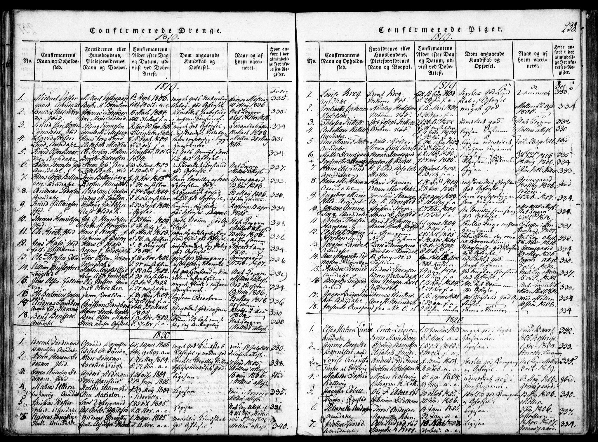 Arendal sokneprestkontor, Trefoldighet, SAK/1111-0040/F/Fa/L0004: Parish register (official) no. A 4, 1816-1839, p. 238
