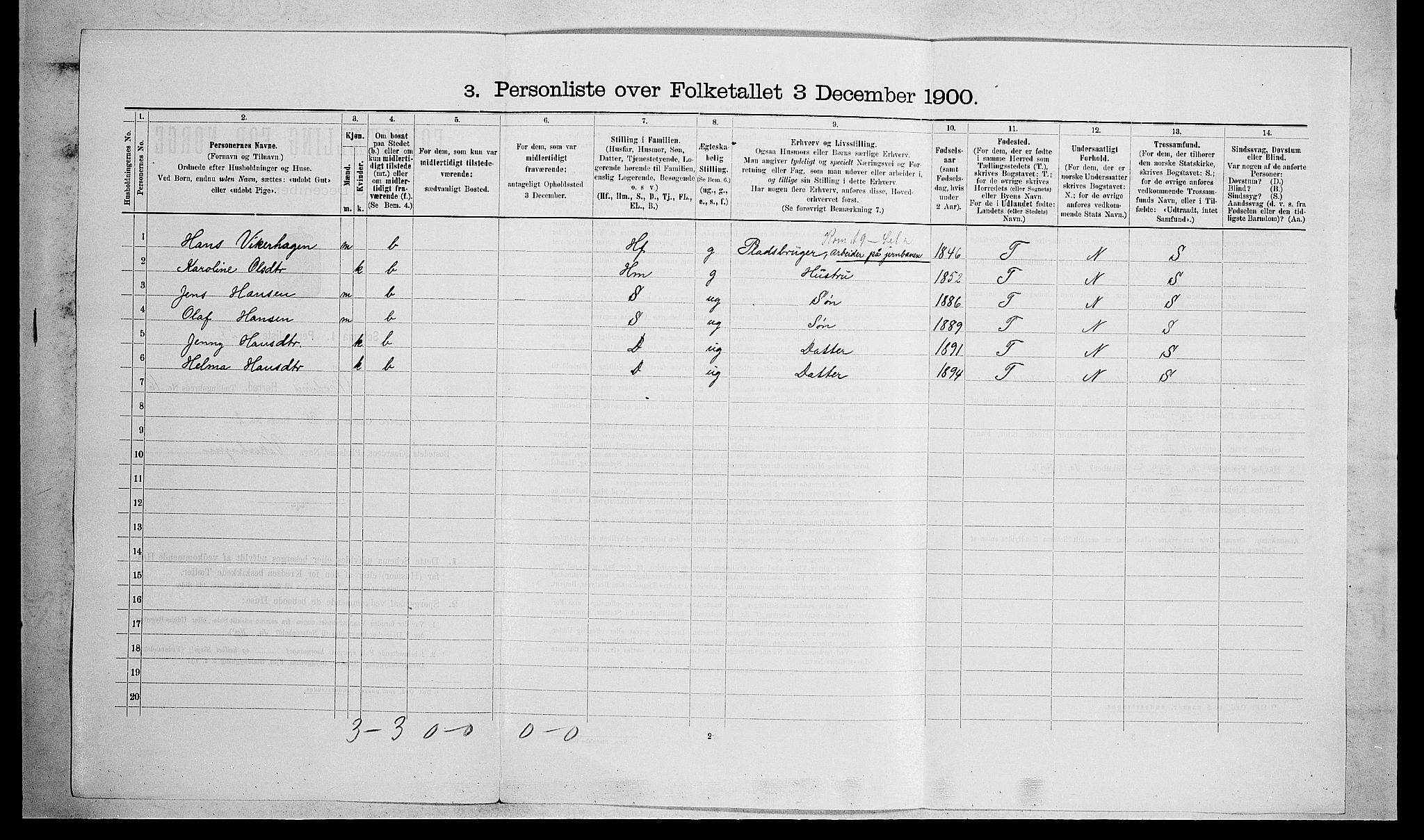 RA, 1900 census for Modum, 1900, p. 2002