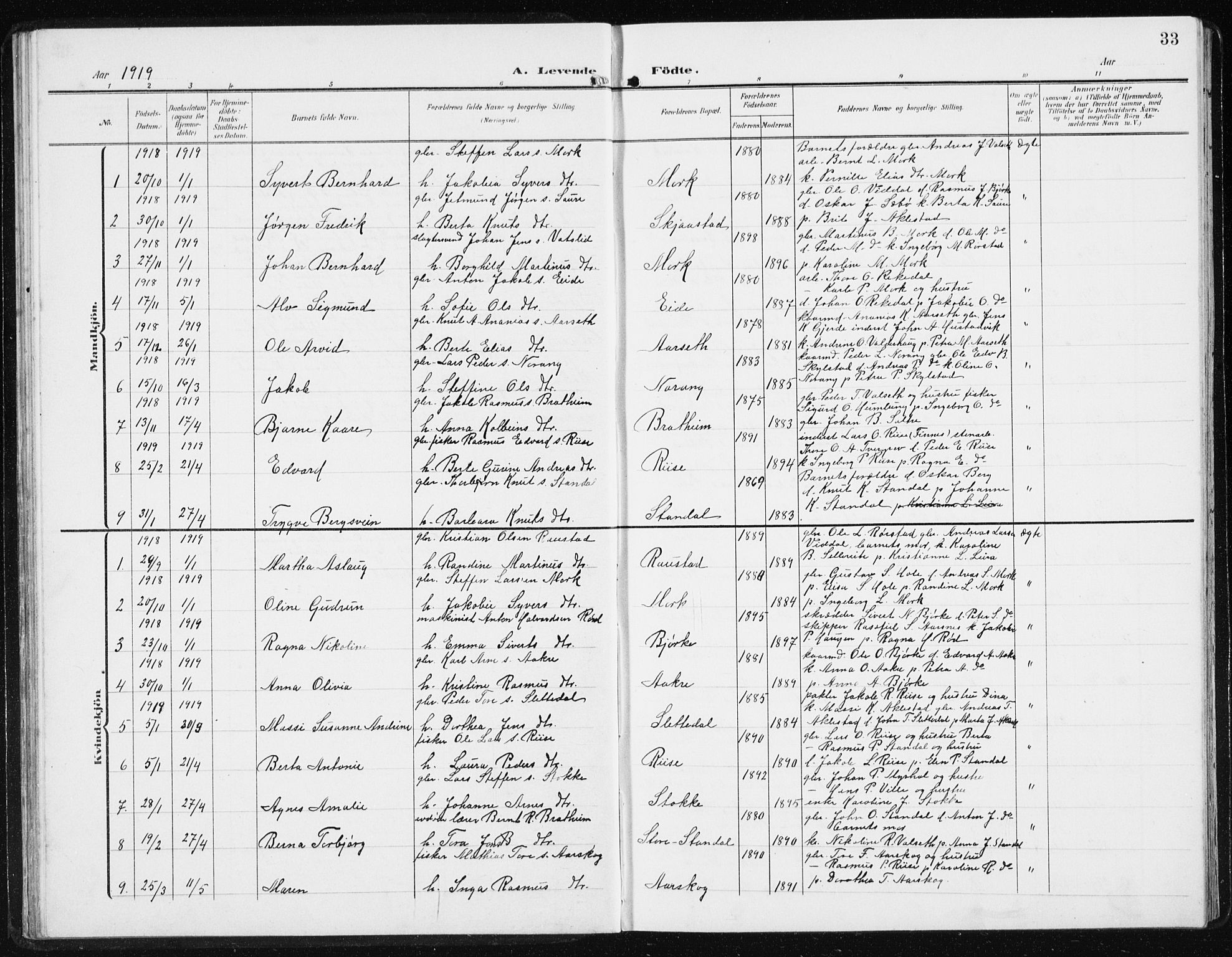 Ministerialprotokoller, klokkerbøker og fødselsregistre - Møre og Romsdal, SAT/A-1454/515/L0216: Parish register (copy) no. 515C03, 1906-1941, p. 33