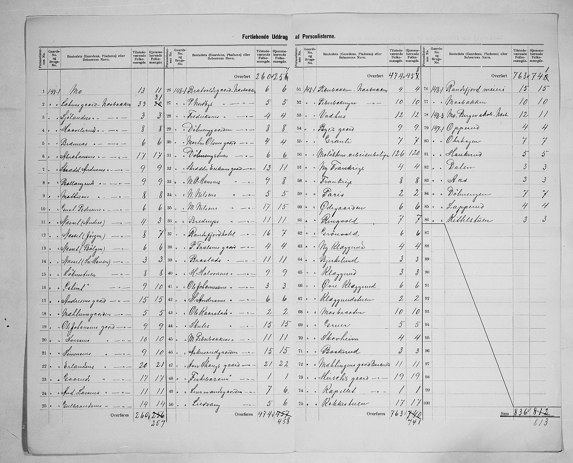 SAH, 1900 census for Jevnaker, 1900, p. 24