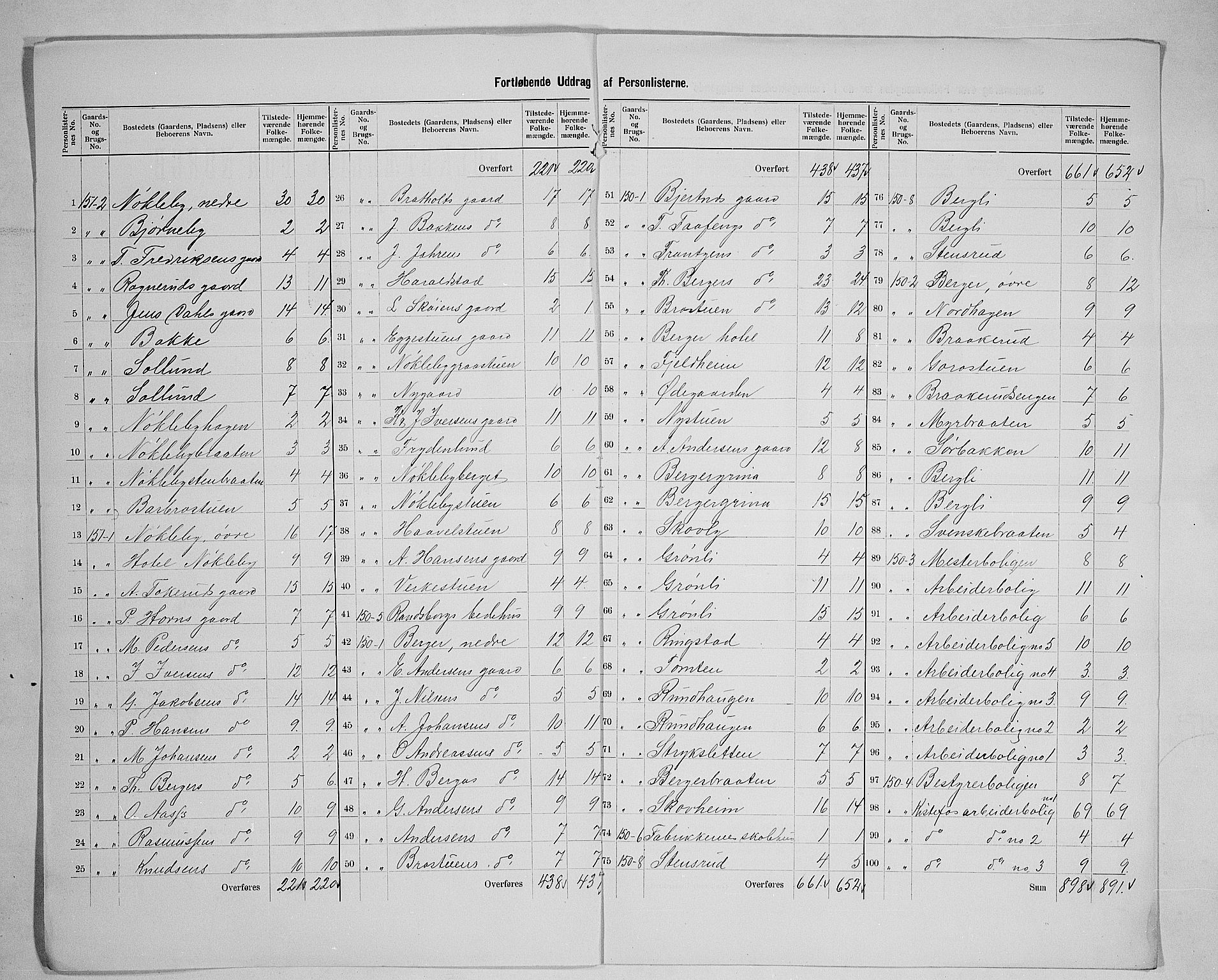SAH, 1900 census for Jevnaker, 1900, p. 26