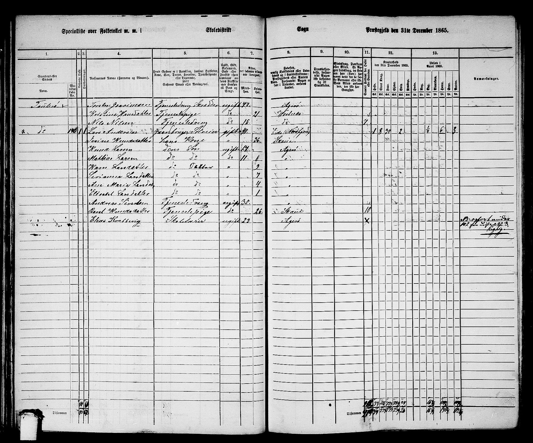 RA, 1865 census for Aukra, 1865, p. 53