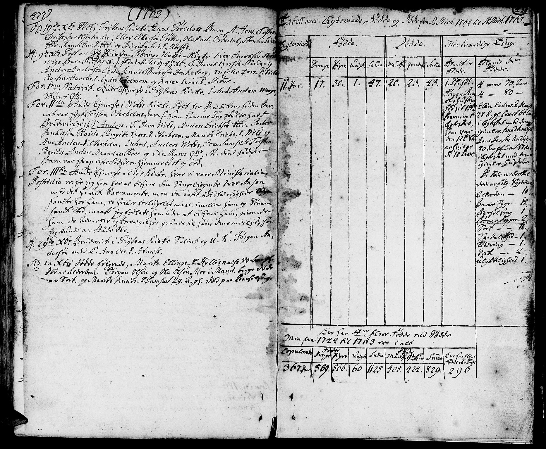 Ministerialprotokoller, klokkerbøker og fødselsregistre - Møre og Romsdal, AV/SAT-A-1454/544/L0568: Parish register (official) no. 544A01, 1725-1763, p. 437-438