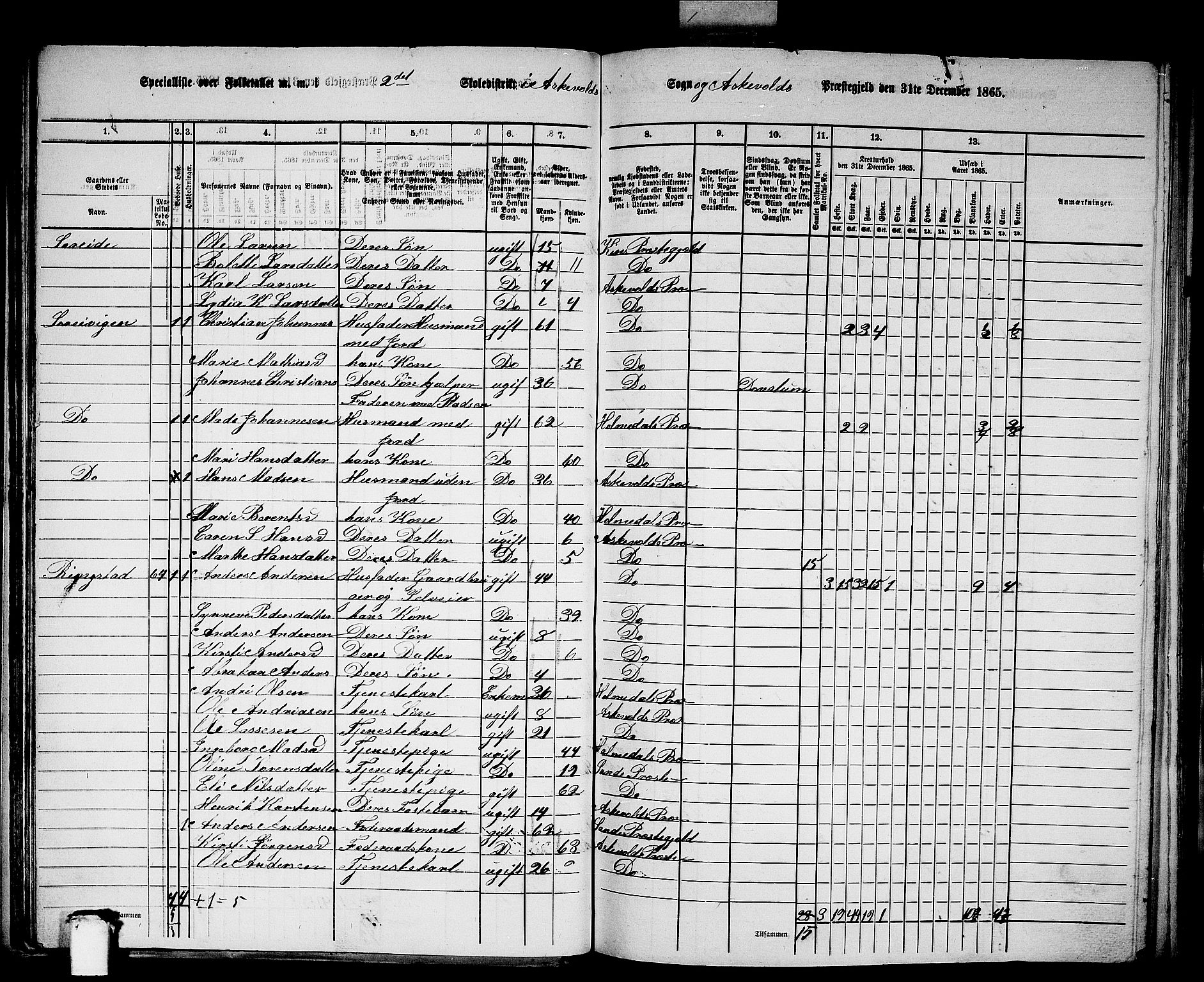 RA, 1865 census for Askvoll, 1865, p. 47