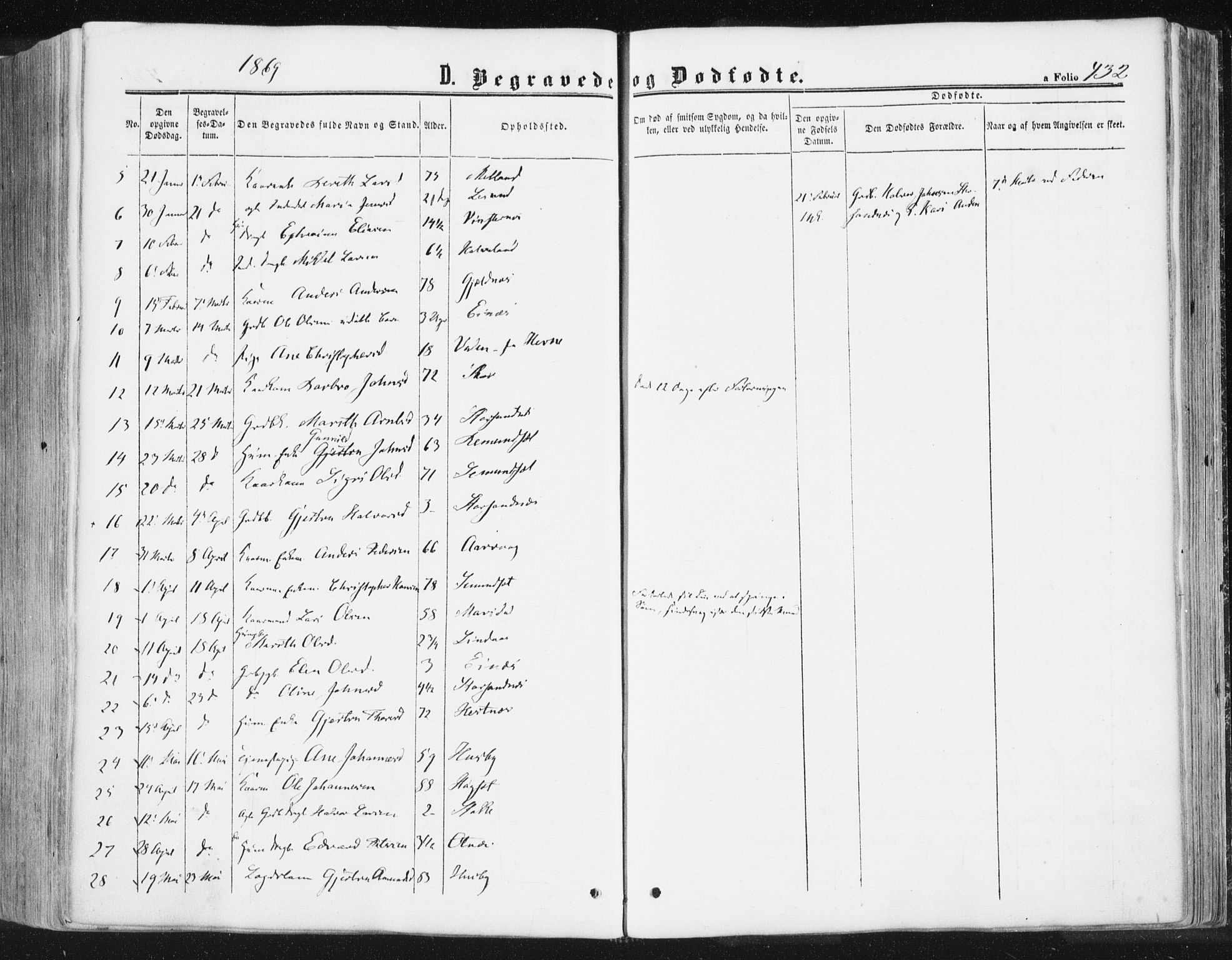 Ministerialprotokoller, klokkerbøker og fødselsregistre - Møre og Romsdal, AV/SAT-A-1454/578/L0905: Parish register (official) no. 578A04, 1859-1877, p. 432