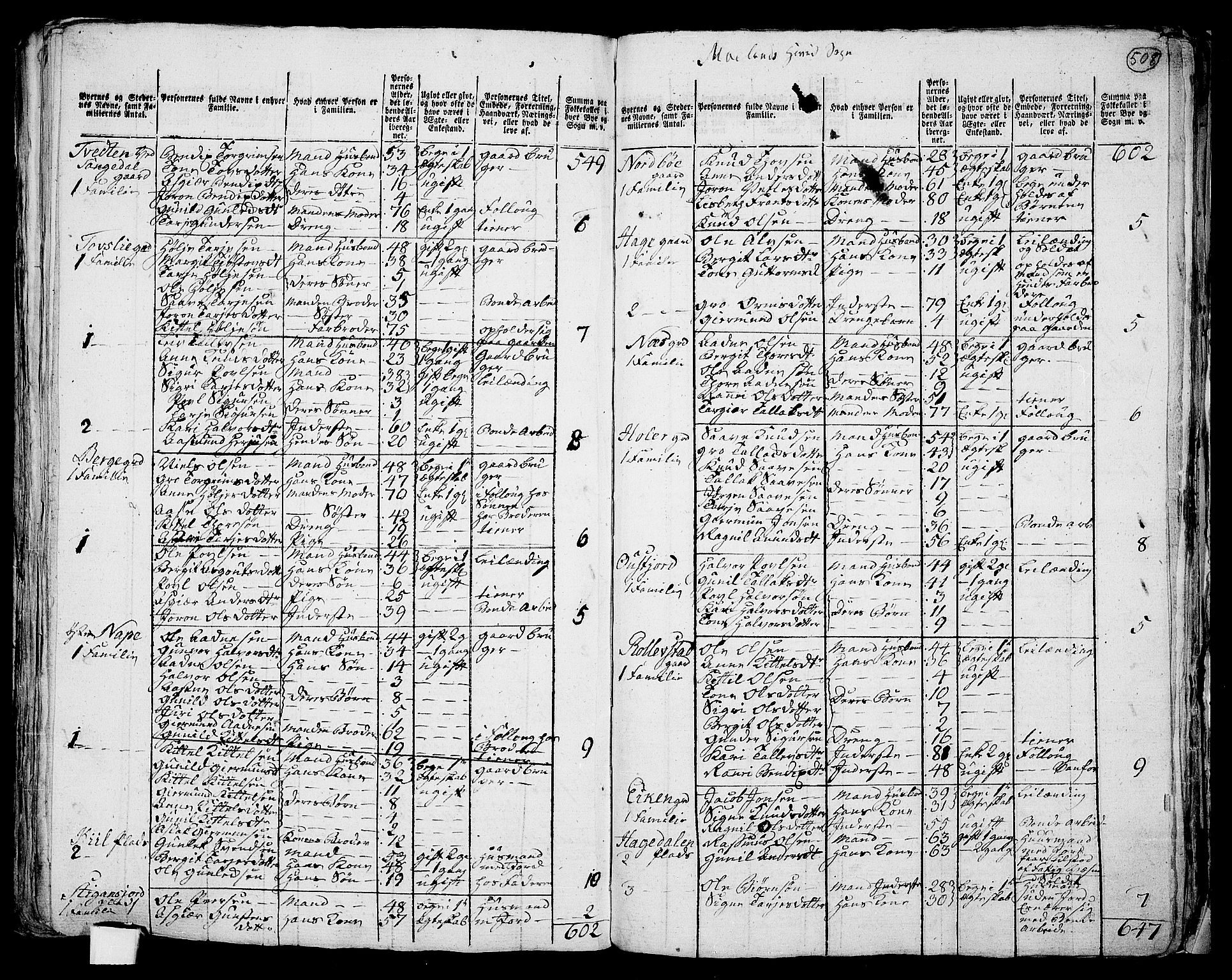 RA, 1801 census for 0831P Moland, 1801, p. 507b-508a